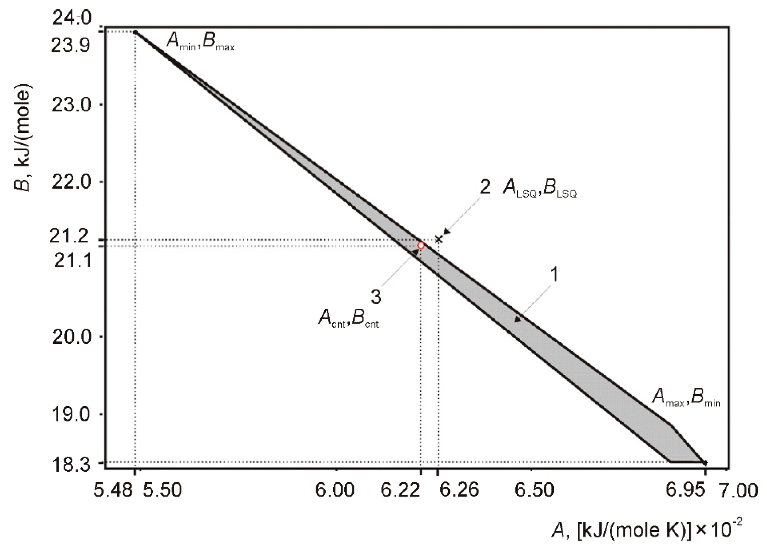 Thermo 03 00007 g005