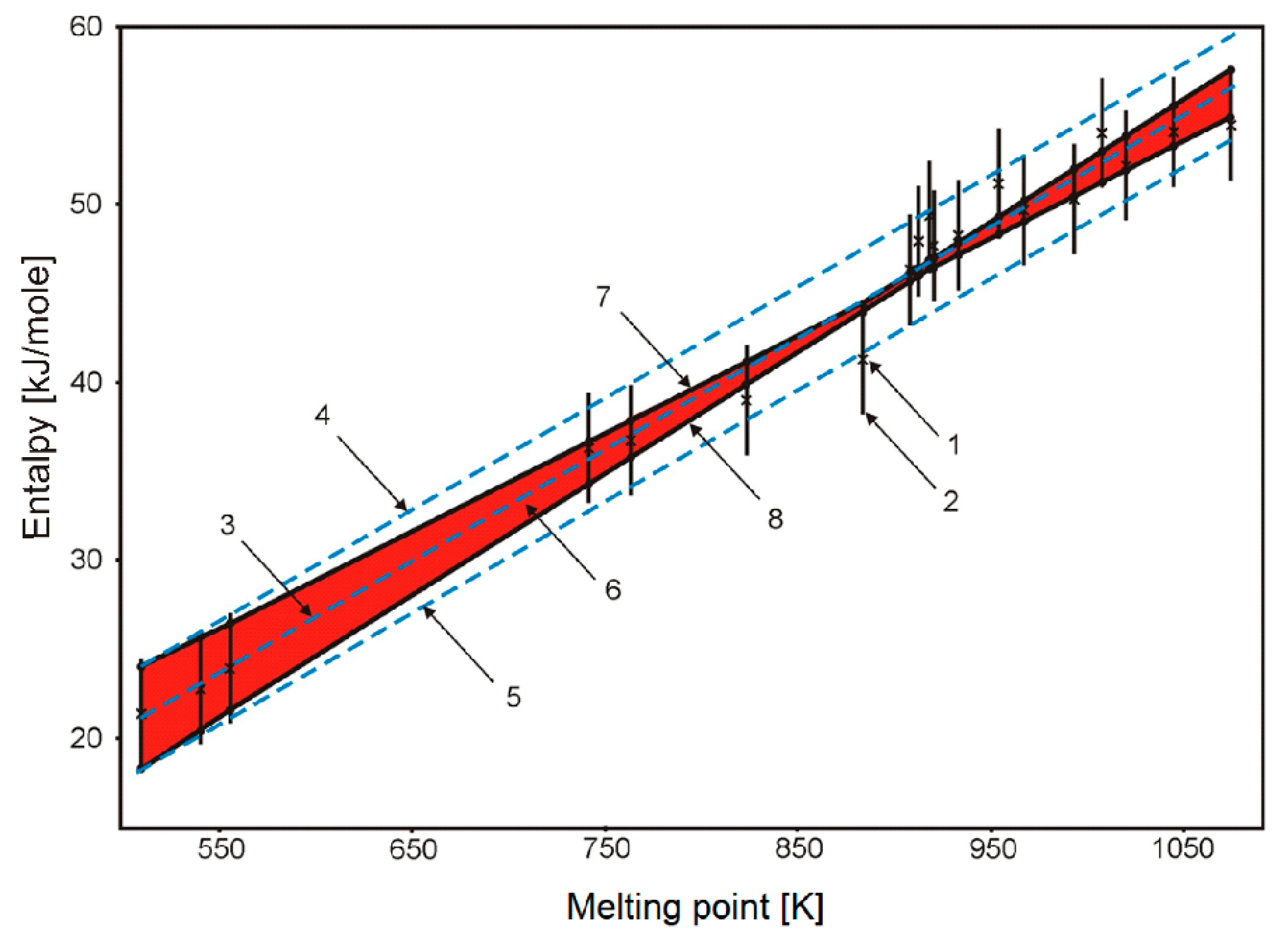 Thermo 03 00007 g006