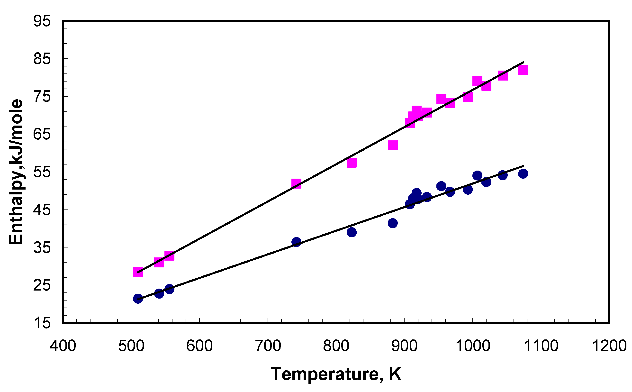Thermo 03 00007 g007