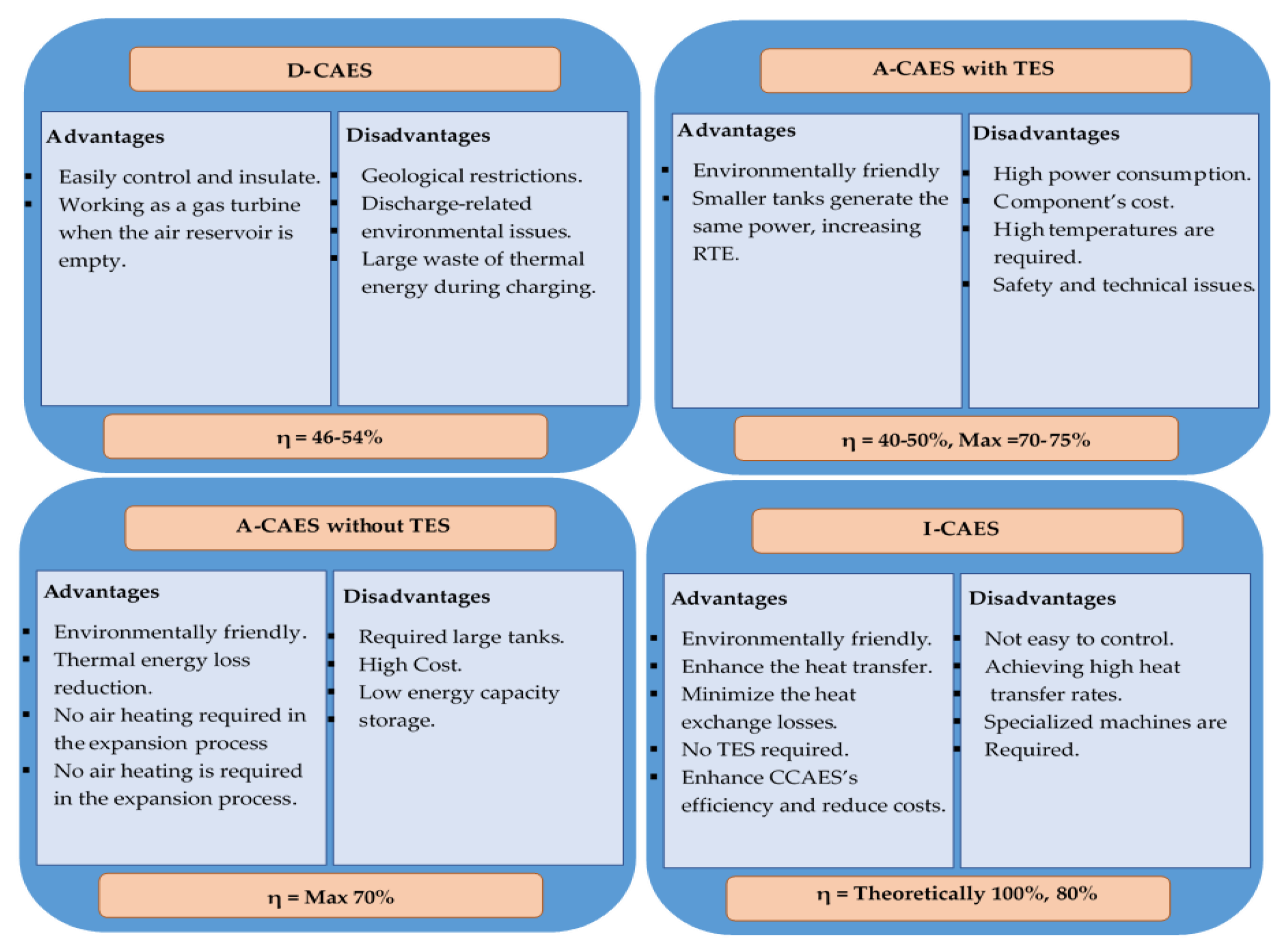 Thermo 03 00008 g012