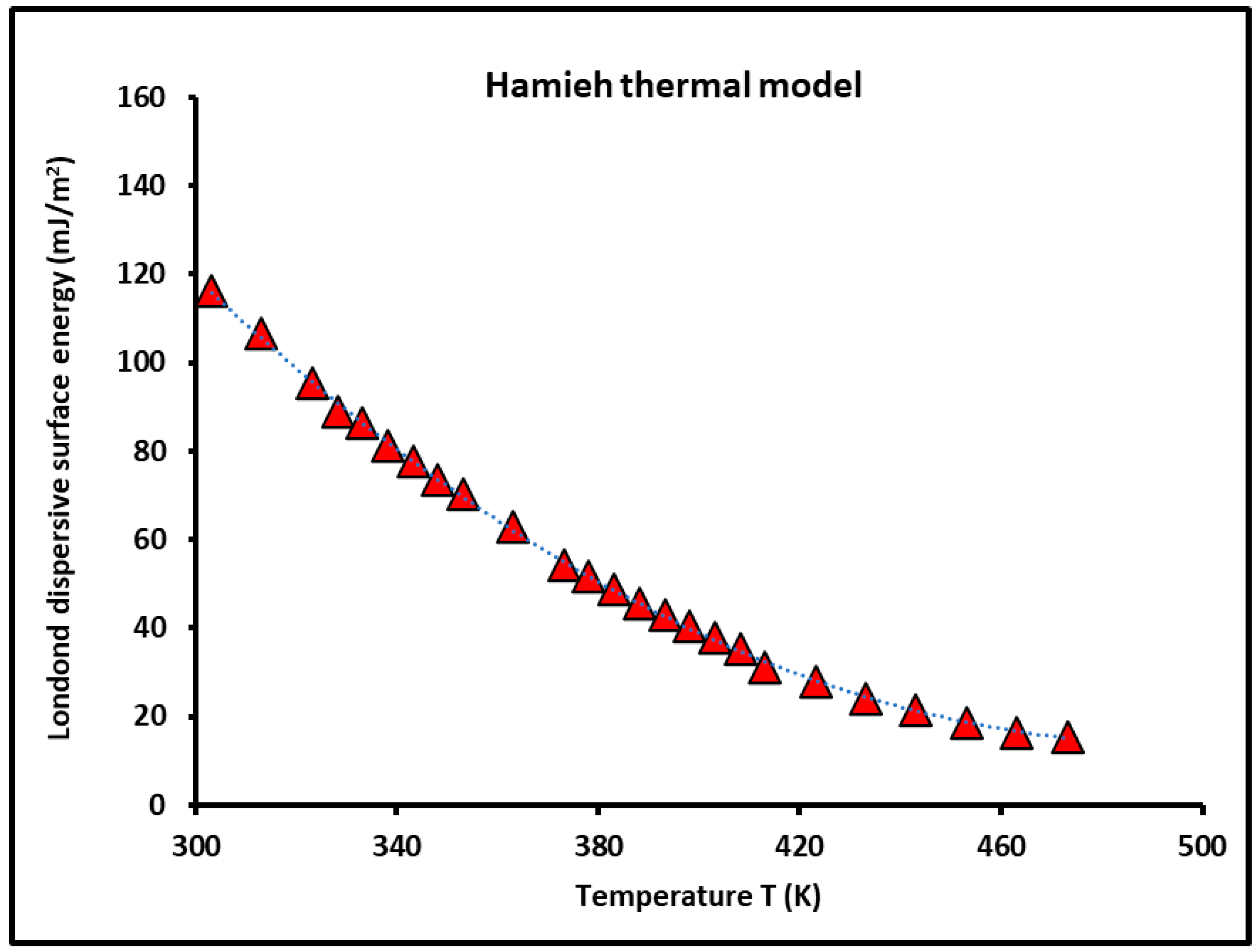 Thermo 04 00012 g001 Thermo 04 00012 g001