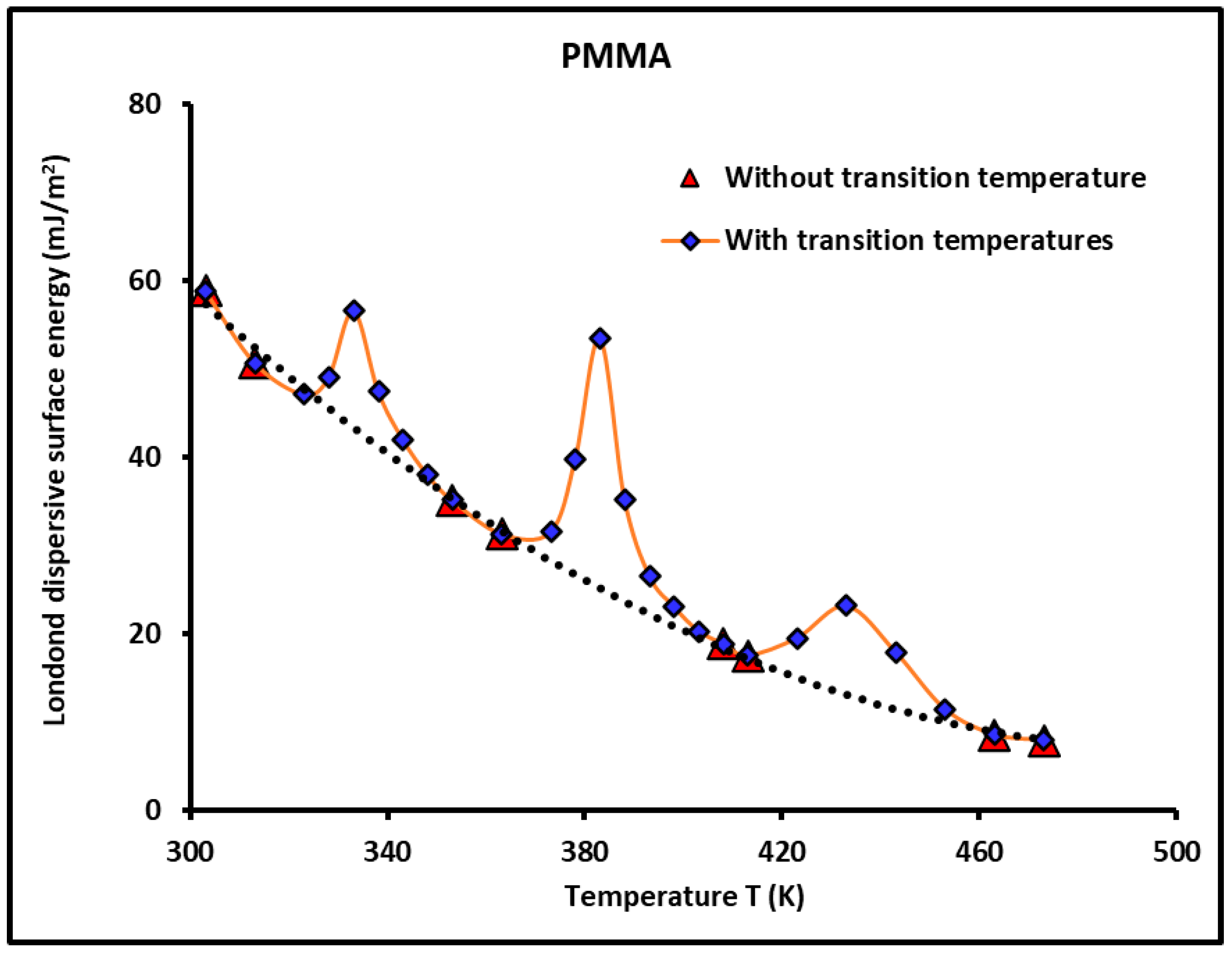 Thermo 04 00012 g004 Thermo 04 00012 g004