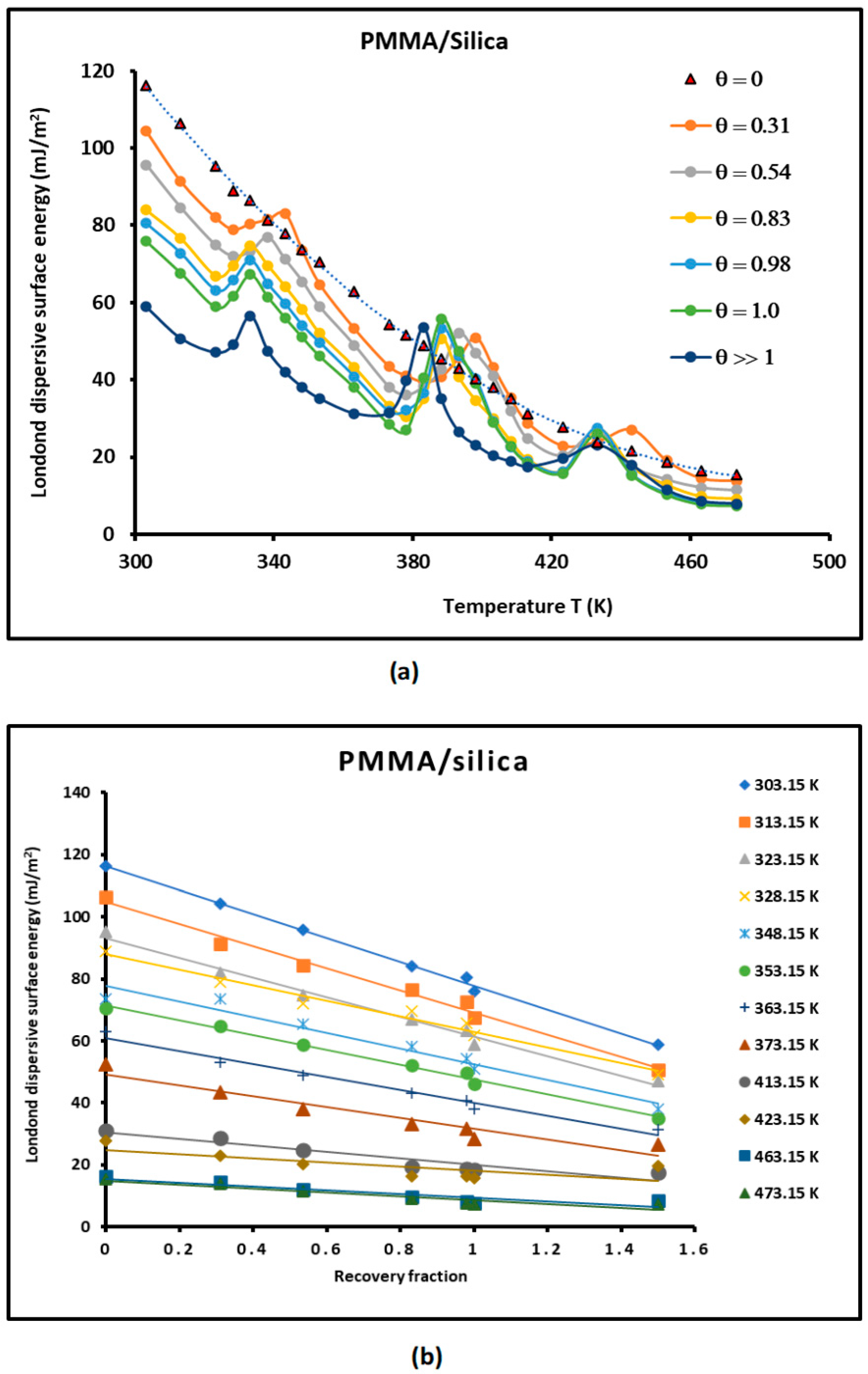 Thermo 04 00012 g007 Thermo 04 00012 g007