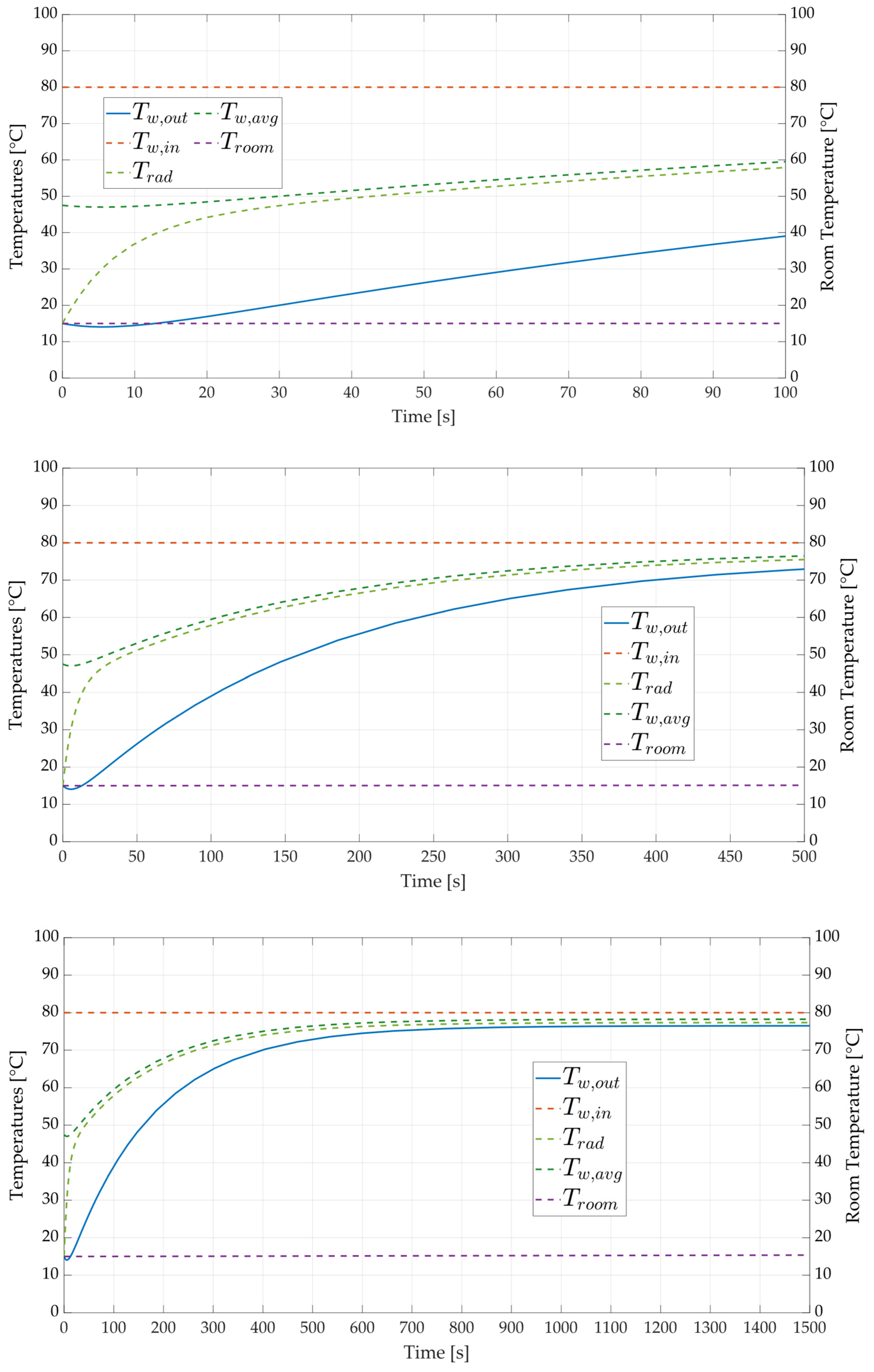 Thermo 05 00009 g001