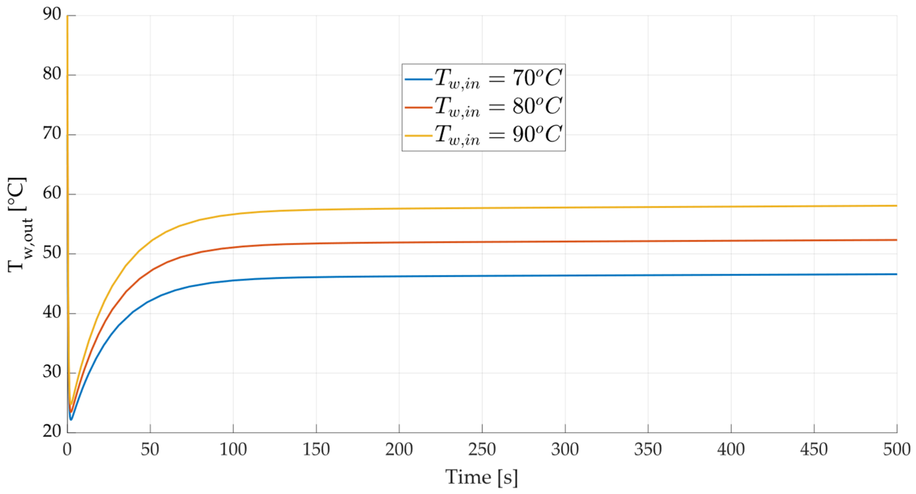 Thermo 05 00009 g004