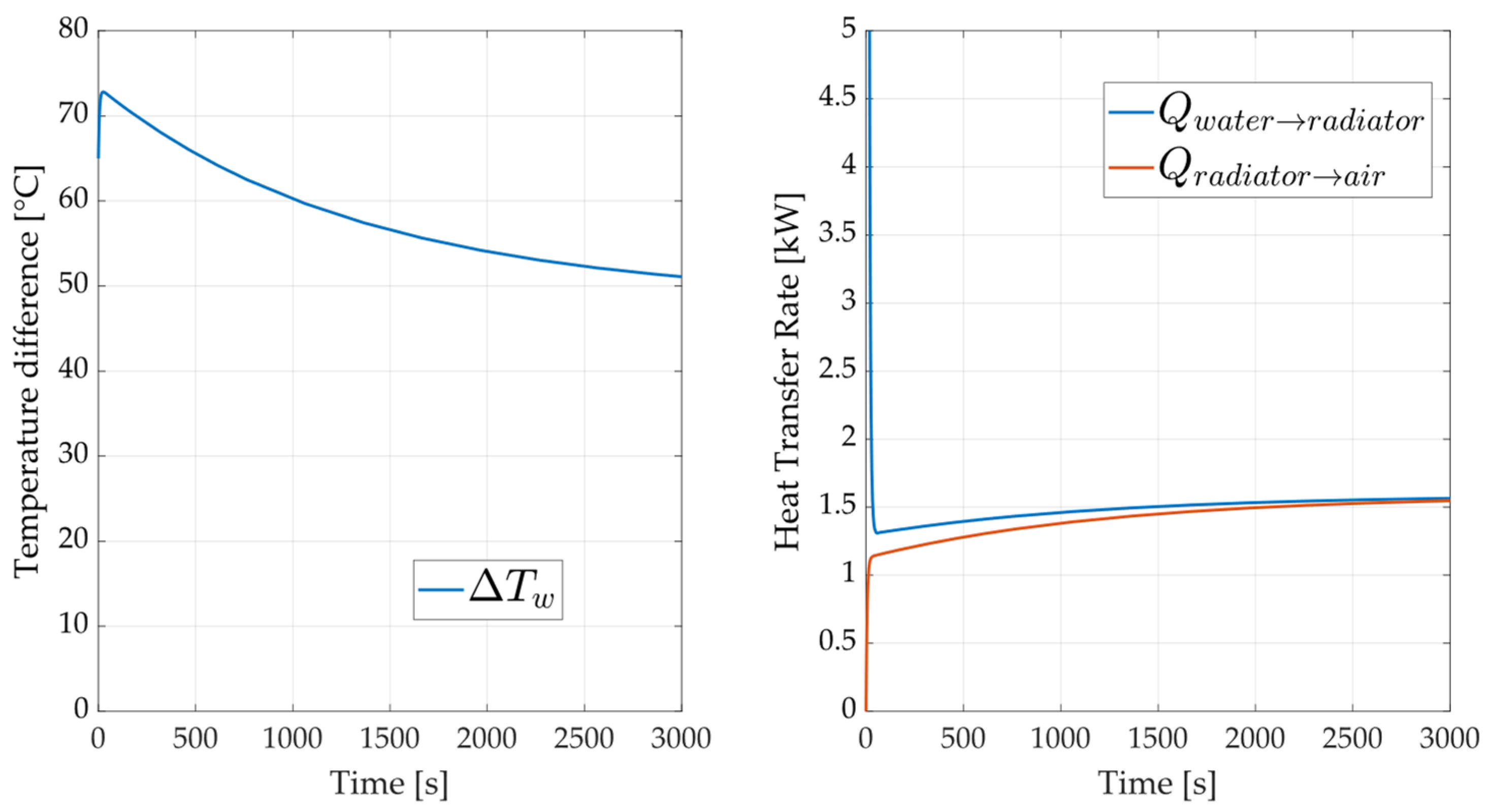 Thermo 05 00009 g007
