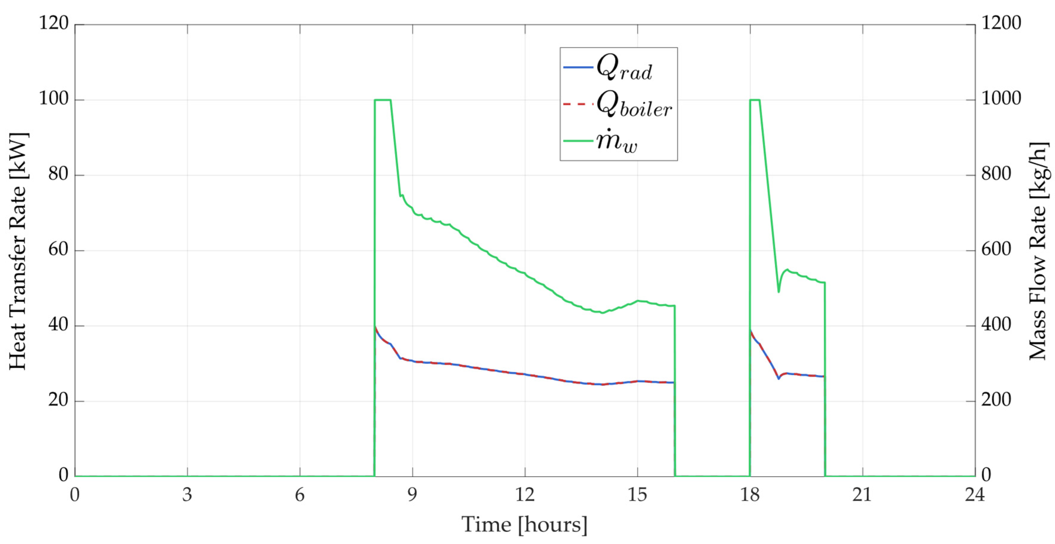 Thermo 05 00009 g011