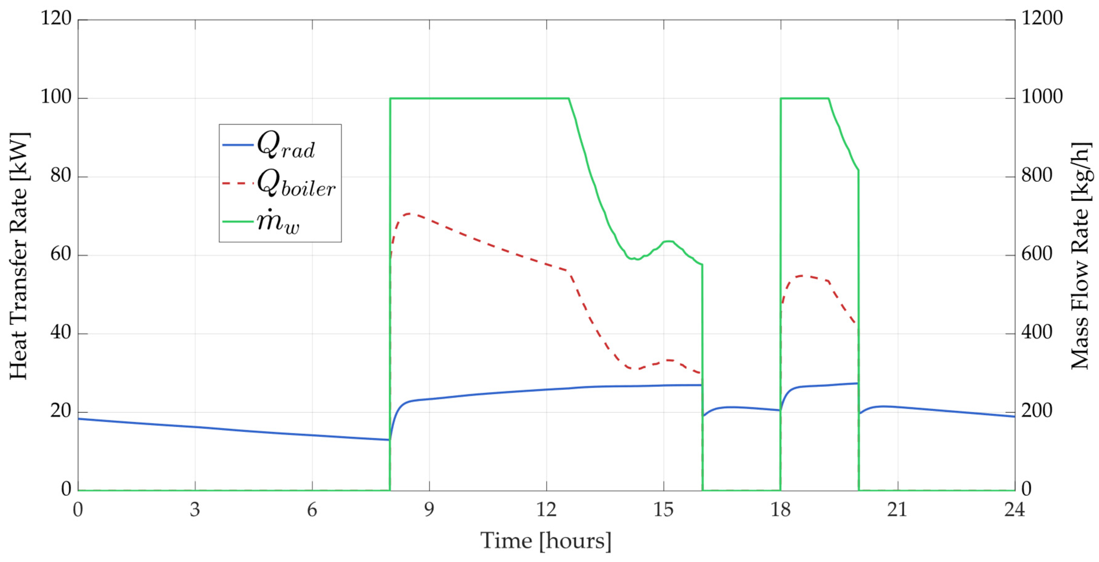 Thermo 05 00009 g012
