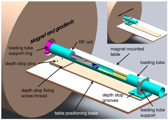 MRI Non-Magnetic Skin Thermometers