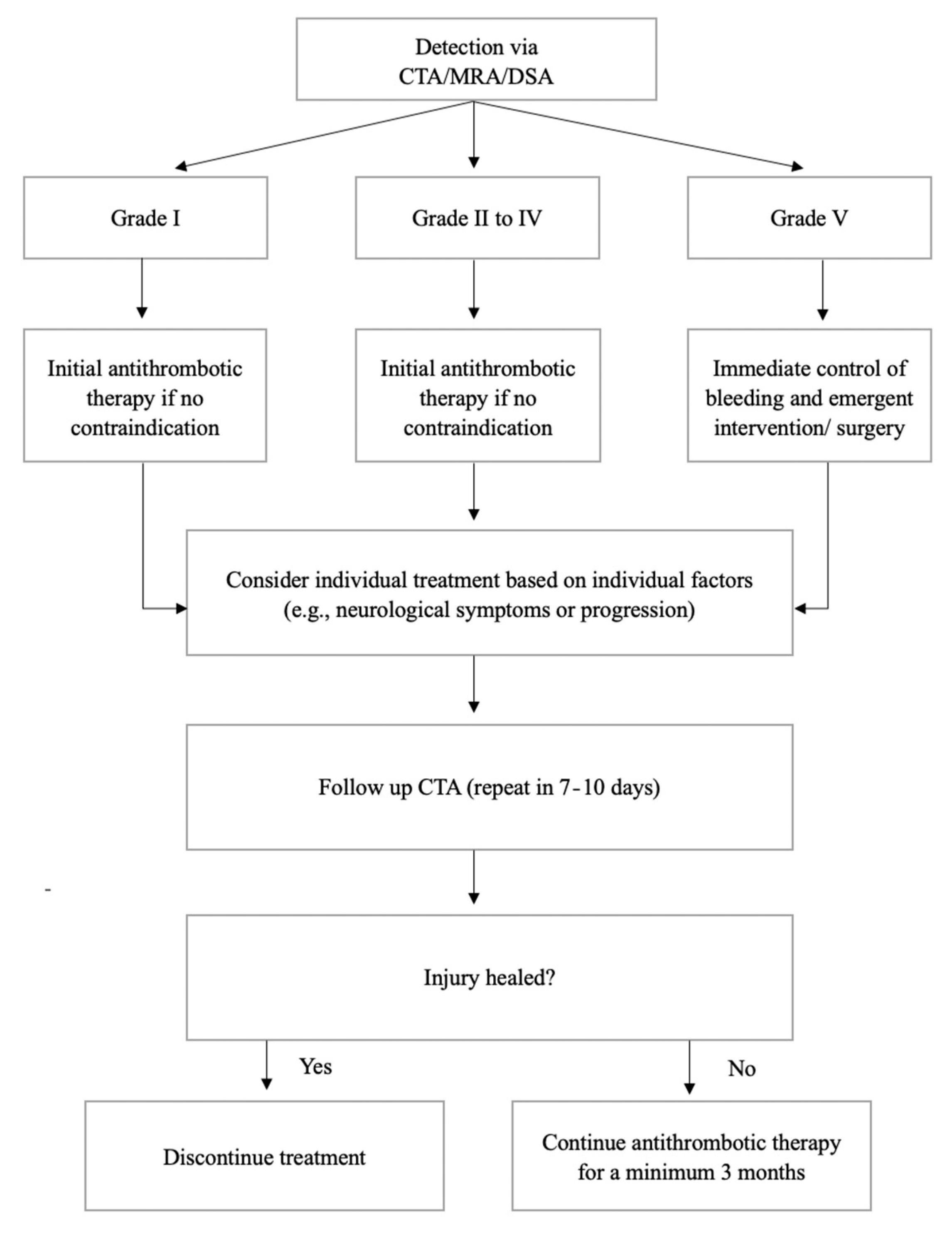 Tomography 08 00033 g014 Tomography 08 00033 g014