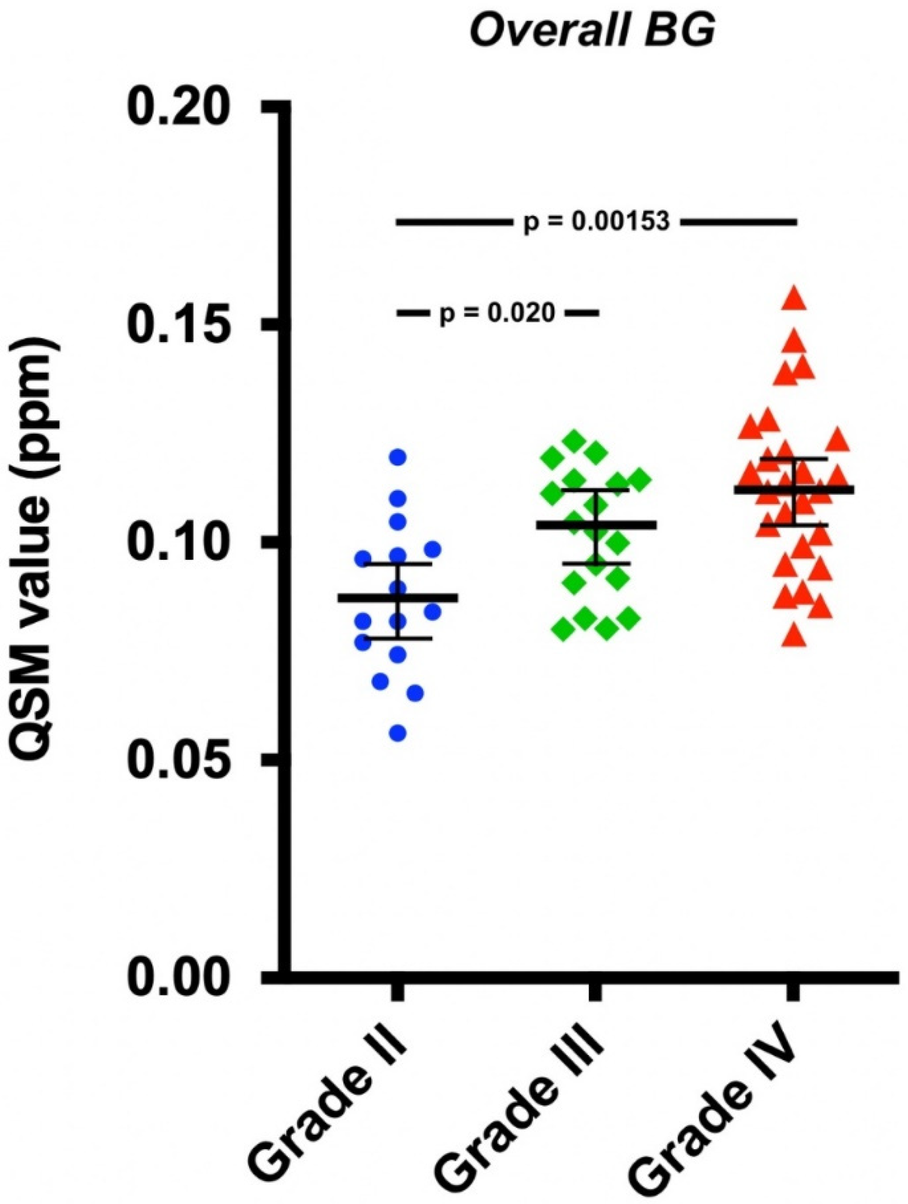 Tomography 08 00065 g002