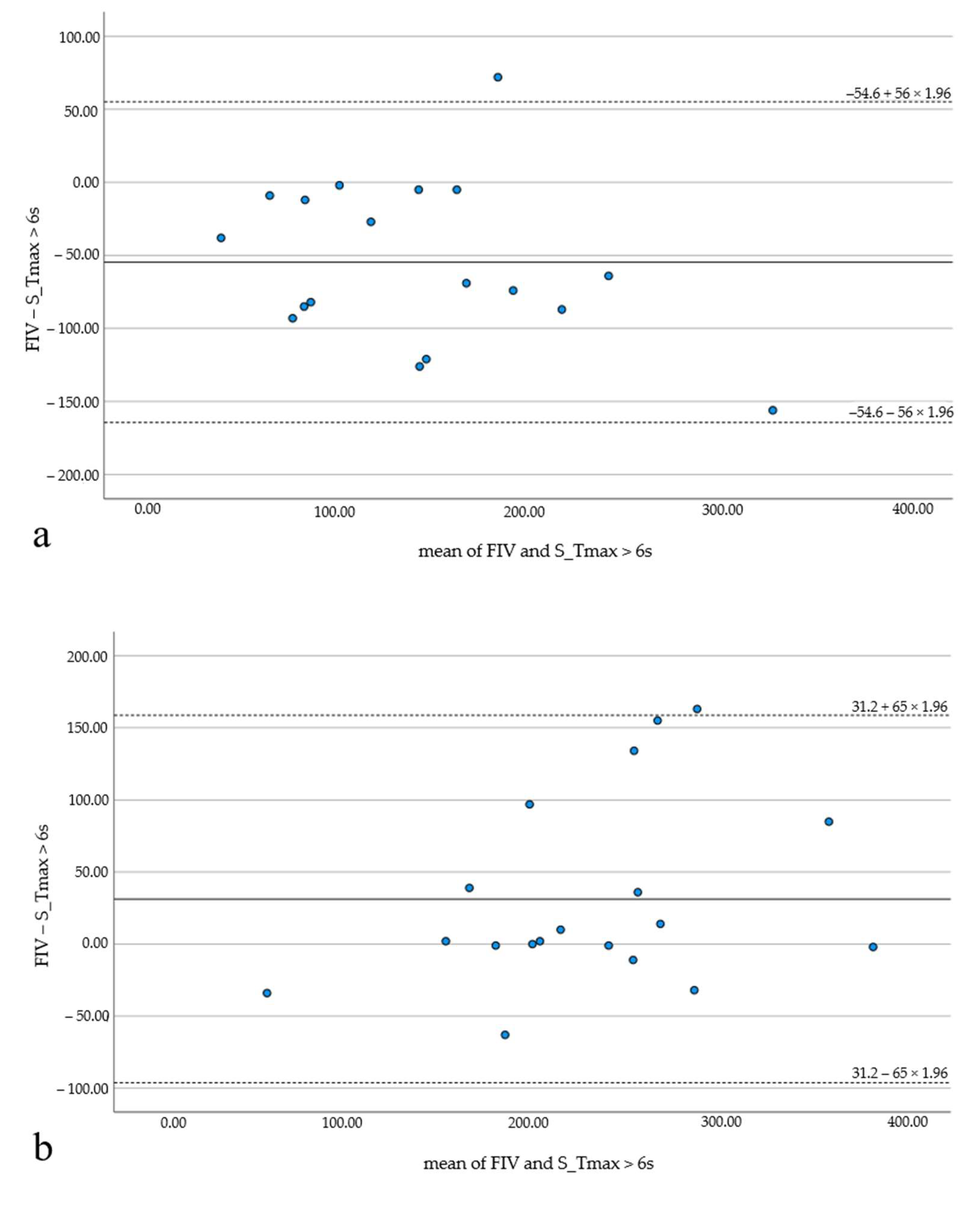 Tomography 08 00109 g005 Tomography 08 00109 g005