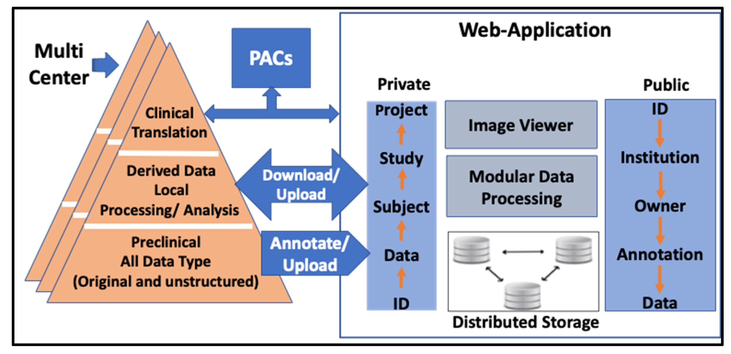Tomography 08 00117 g001 Tomography 08 00117 g001