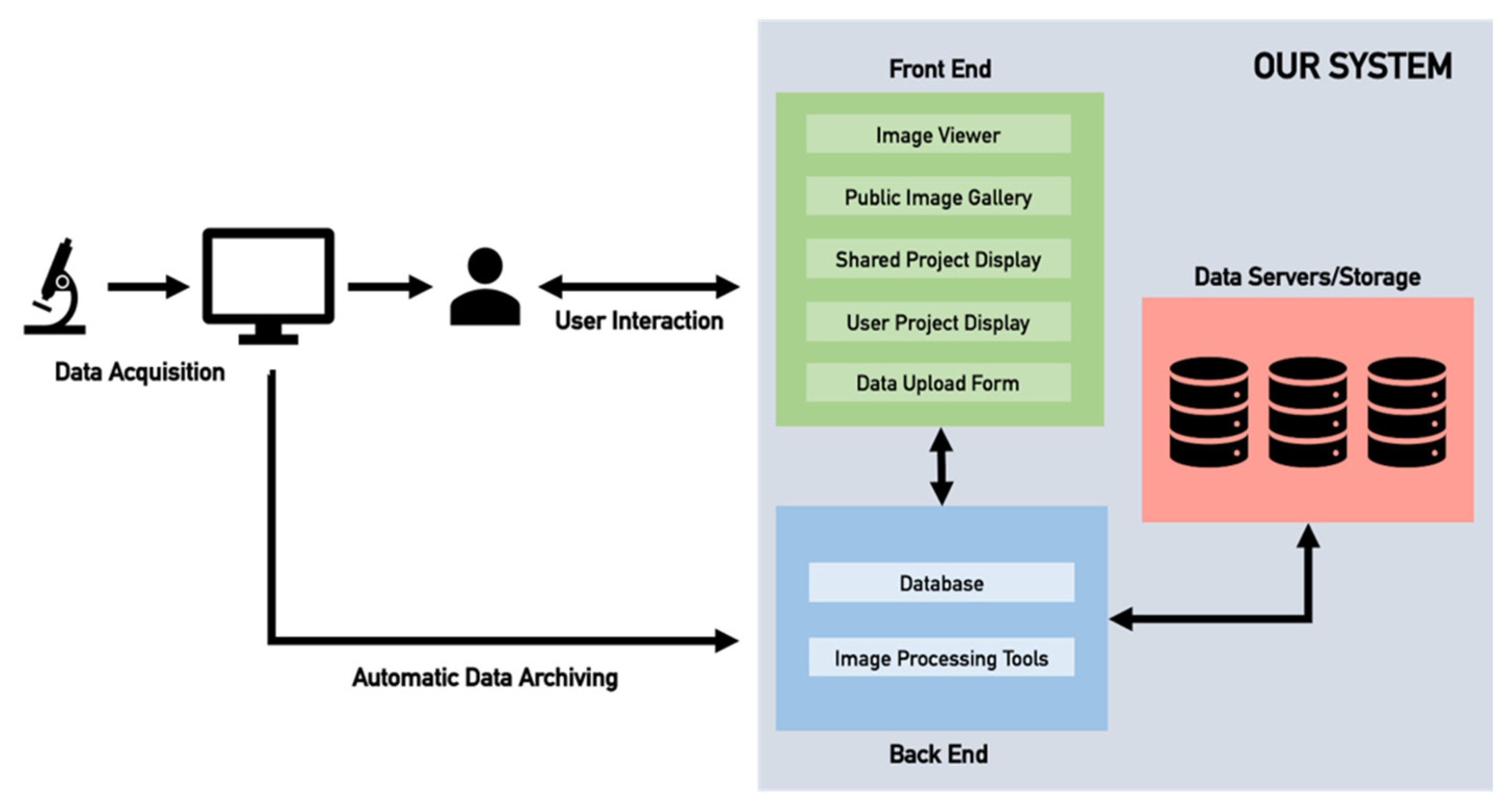 Tomography 08 00117 g002 Tomography 08 00117 g002