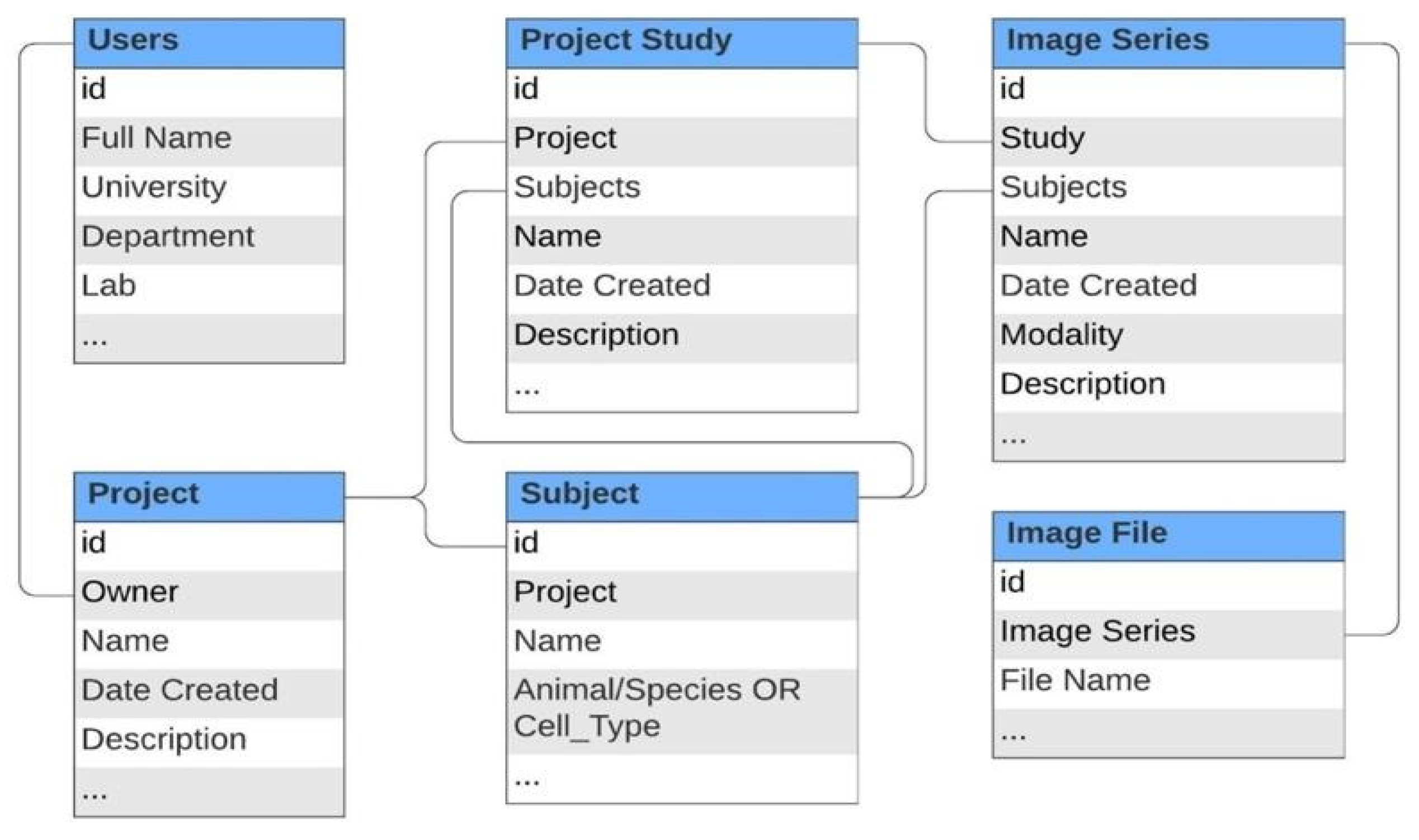 Tomography 08 00117 g003 Tomography 08 00117 g003