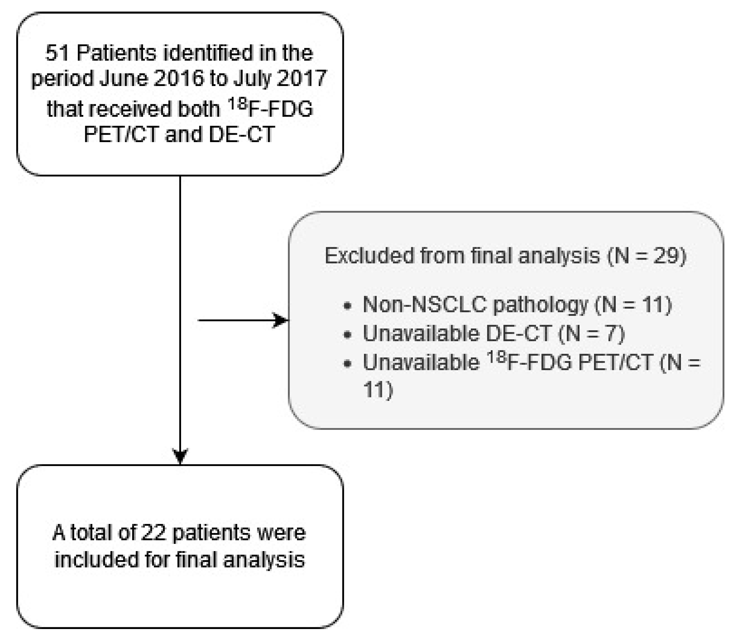 Tomography 08 00149 g001