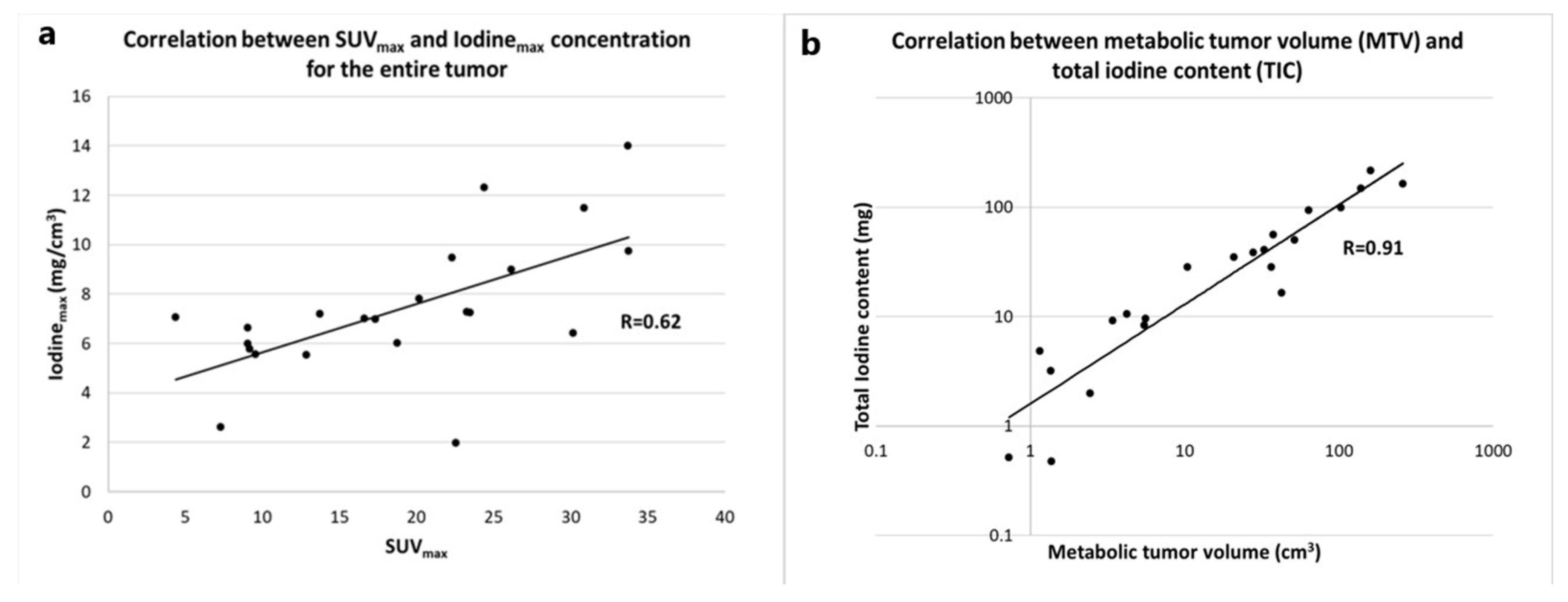 Tomography 08 00149 g002