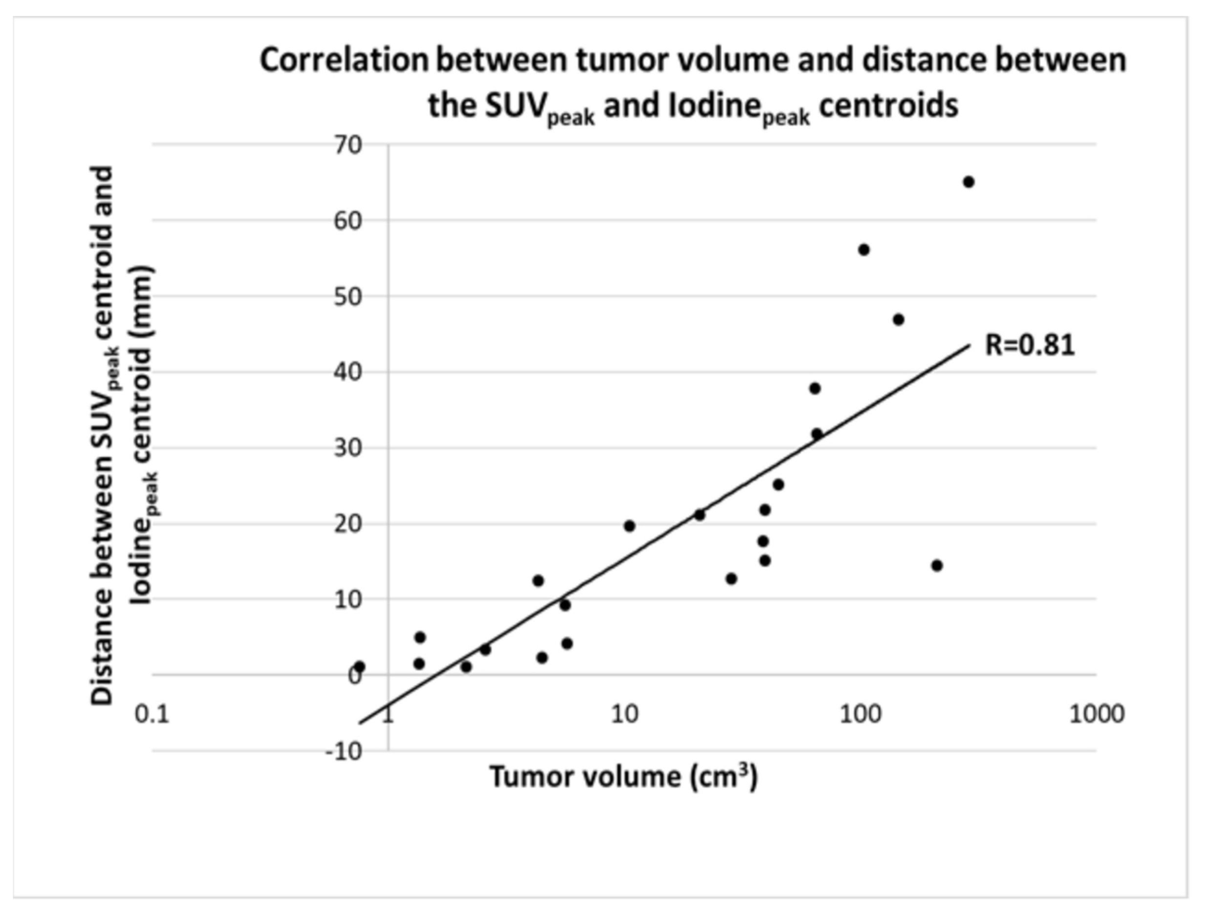 Tomography 08 00149 g005