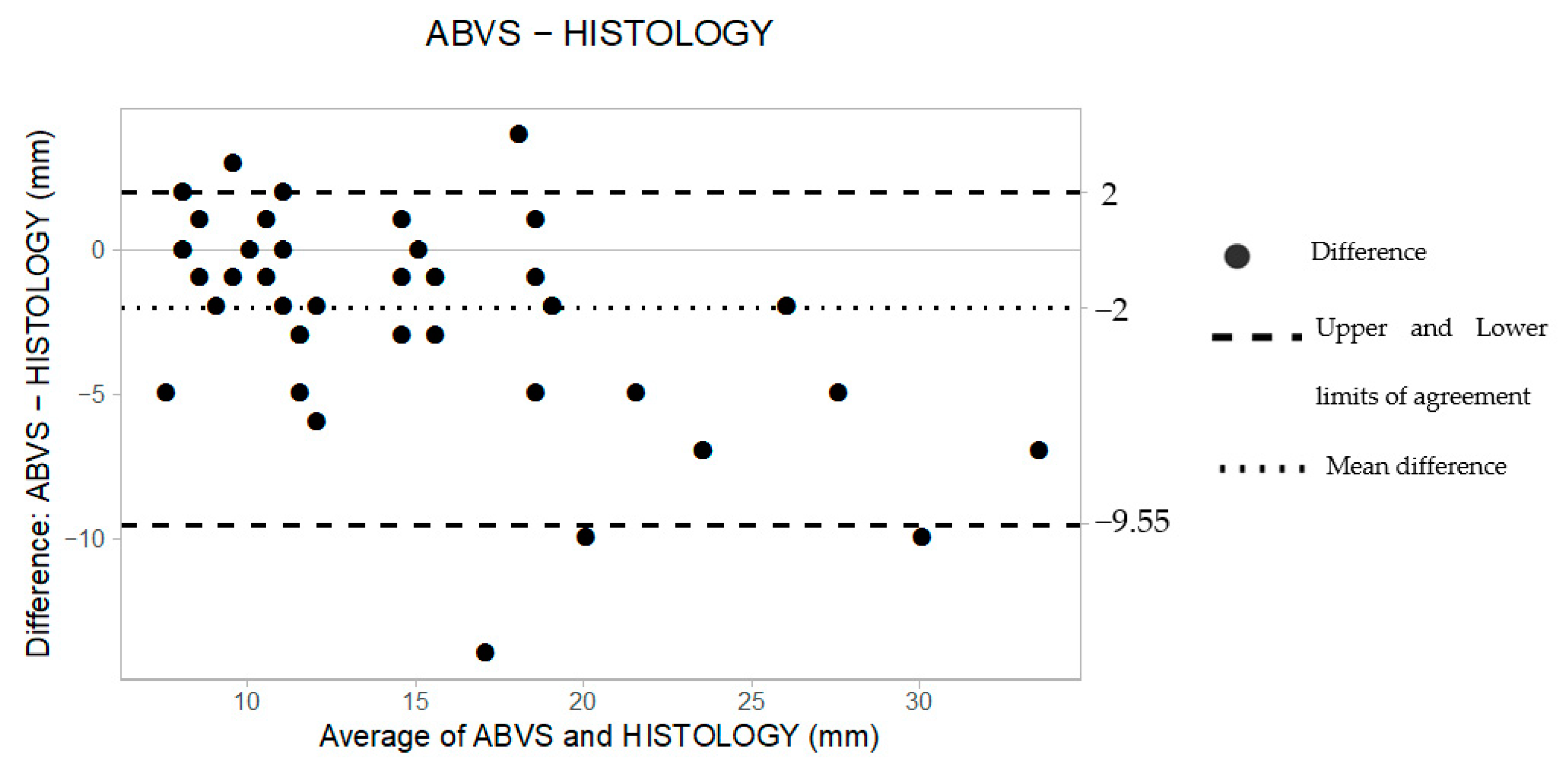 Tomography 08 00167 g003