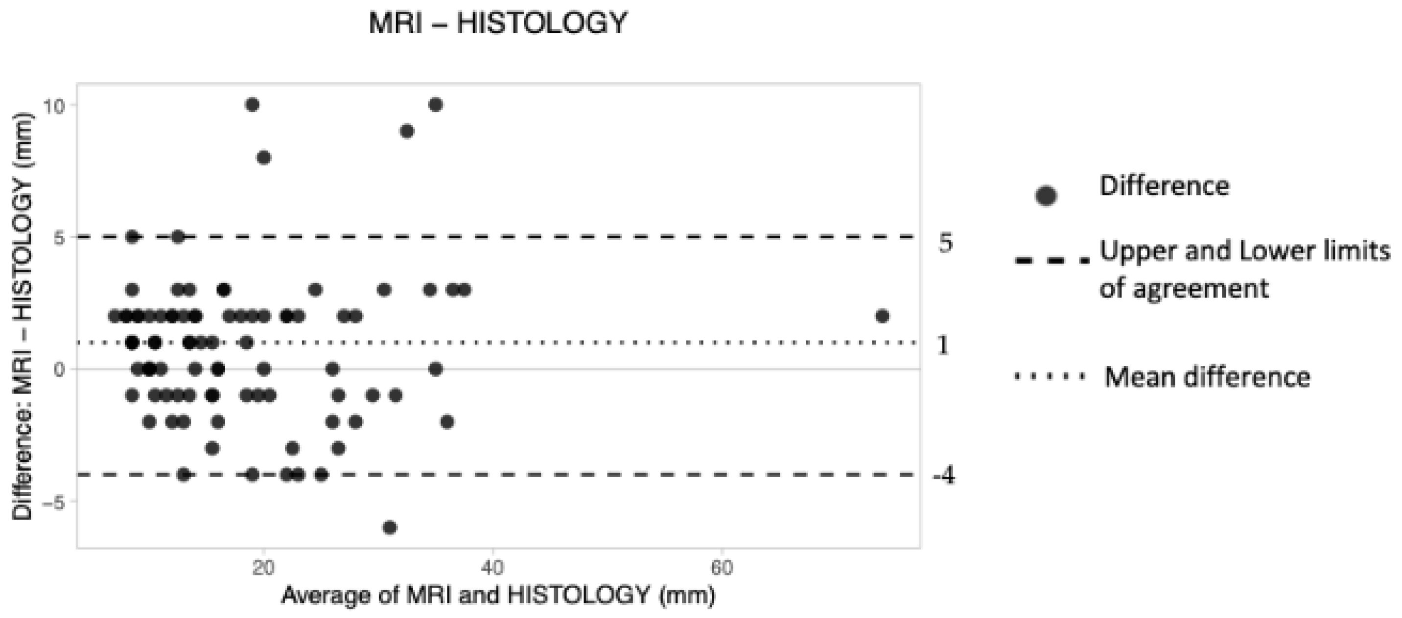 Tomography 08 00167 g005