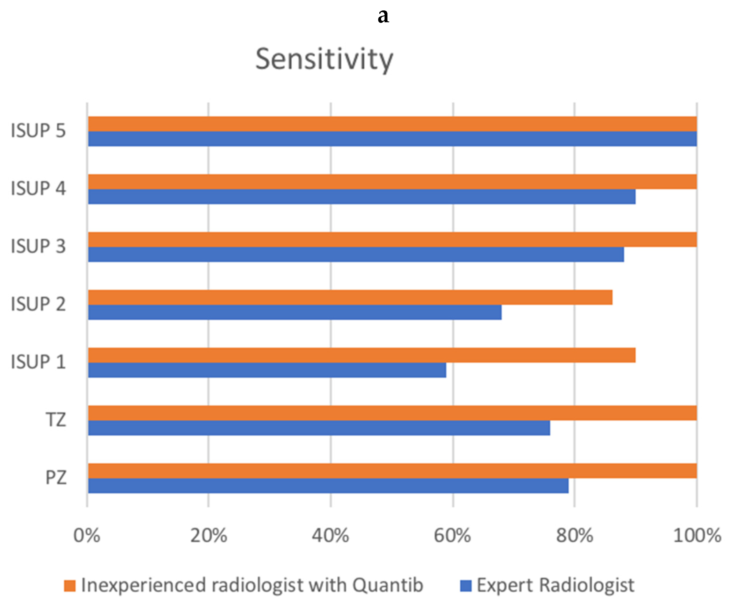 Tomography 08 00168 g002a