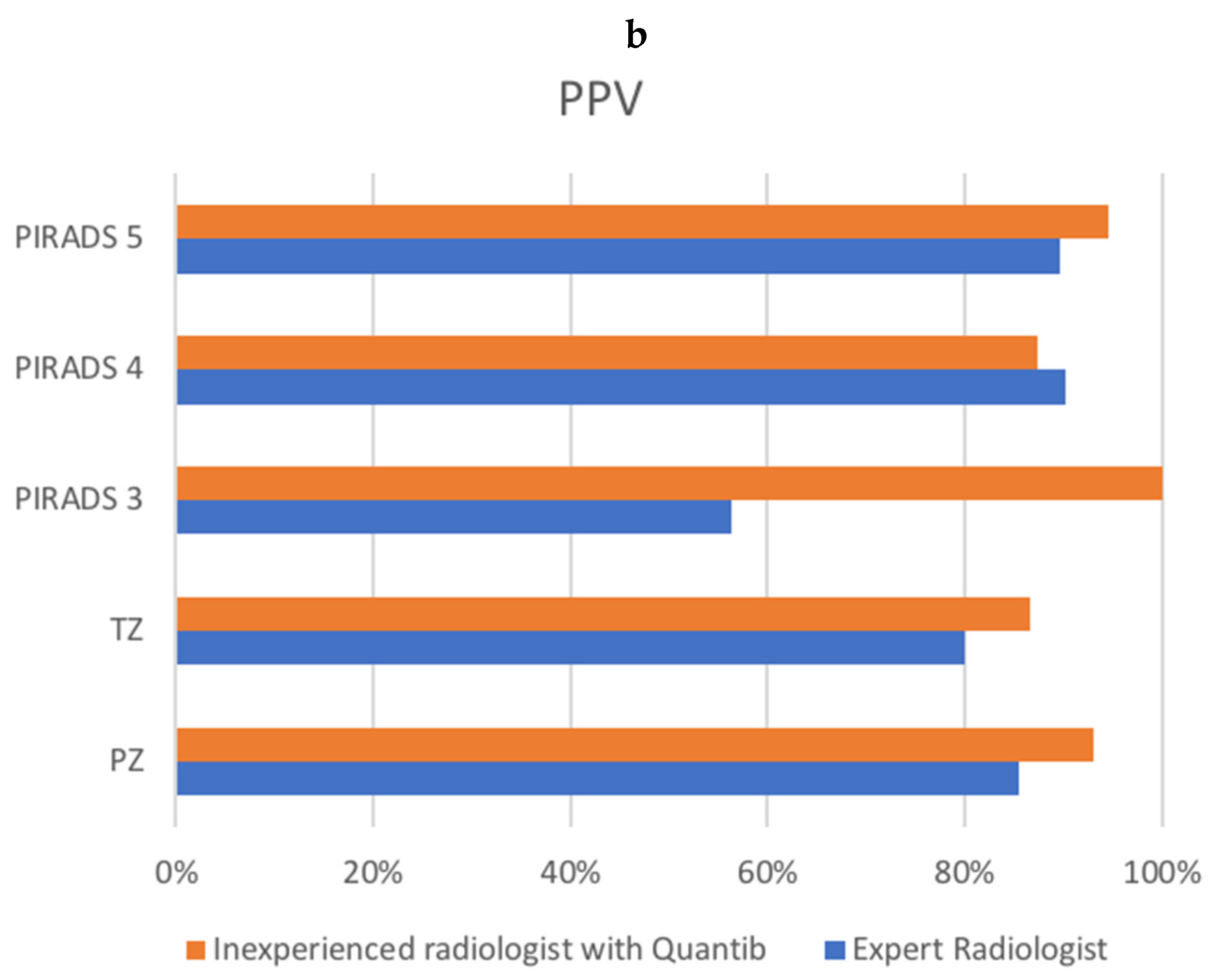 Tomography 08 00168 g002b