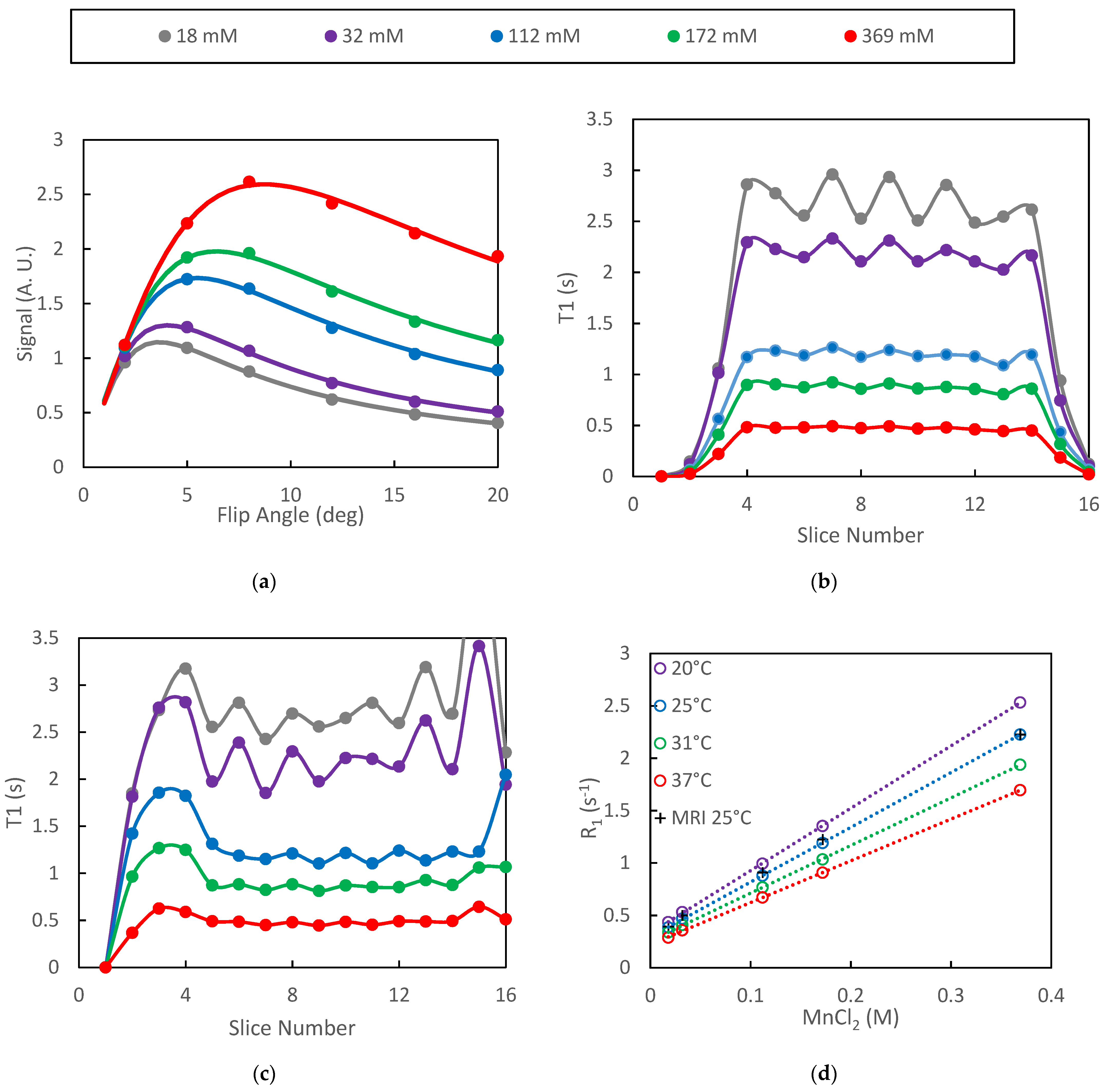Tomography 08 00178 g001 Tomography 08 00178 g001