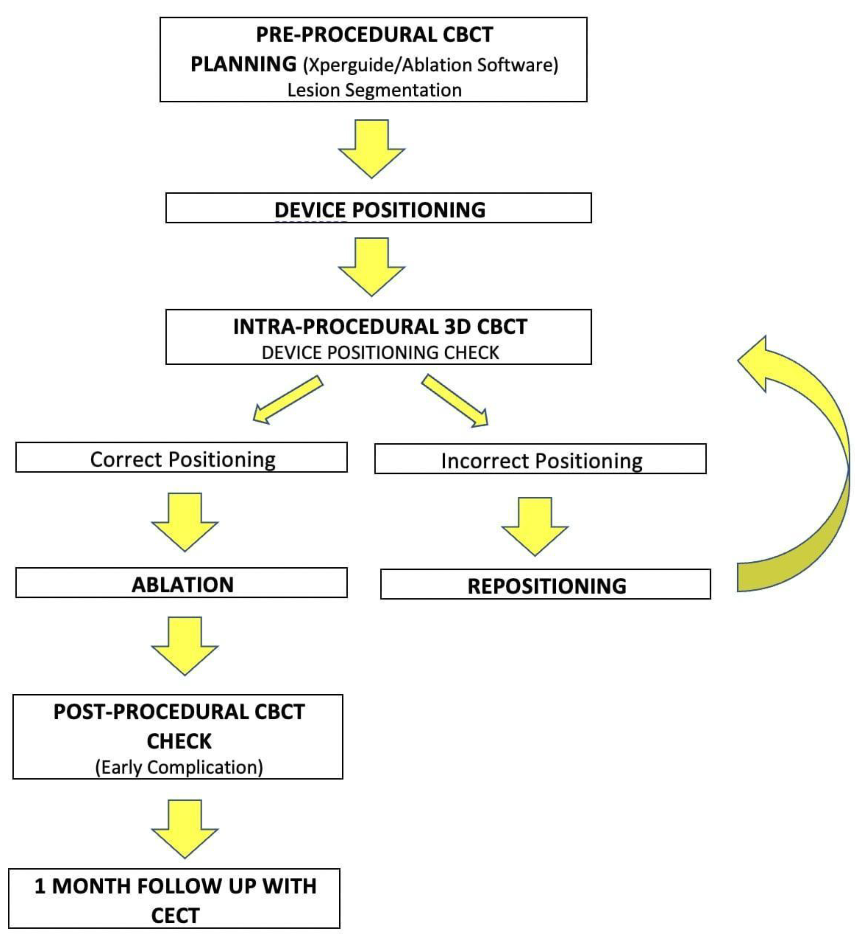 Tomography 08 00206 g003