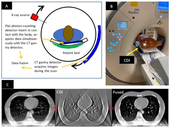 Tomography Free Full Text Online Geometric Calibration Of A Hybrid Ct System For Ultrahigh 9711