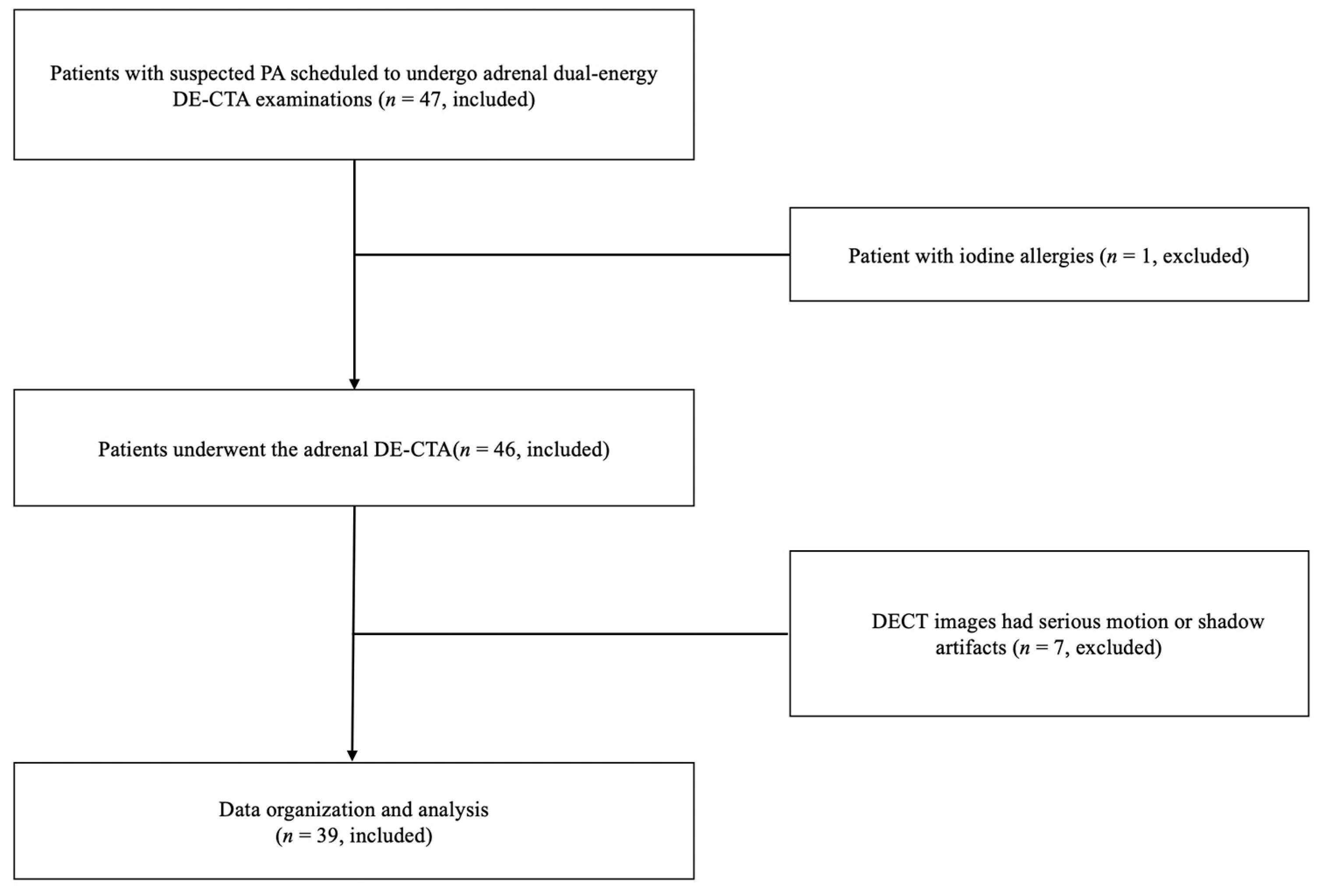 Tomography 09 00040 g001