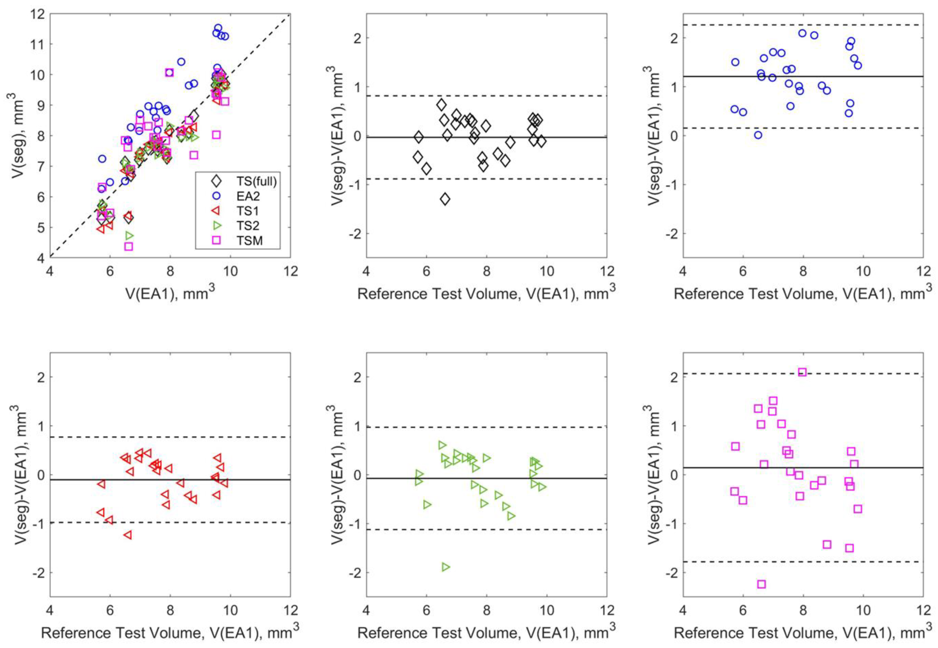 Tomography 09 00048 g005
