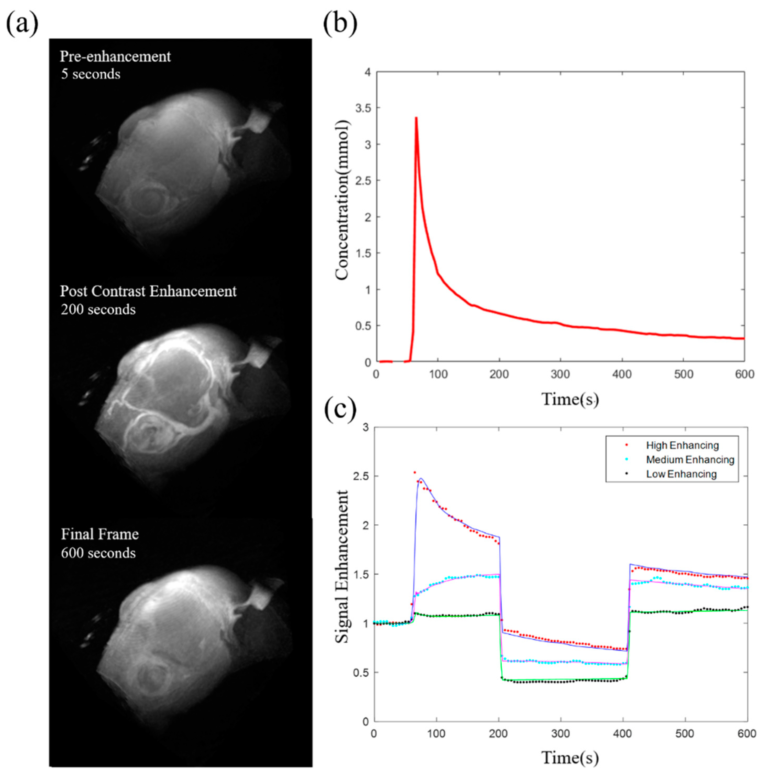 Tomography 09 00058 g001 Tomography 09 00058 g001