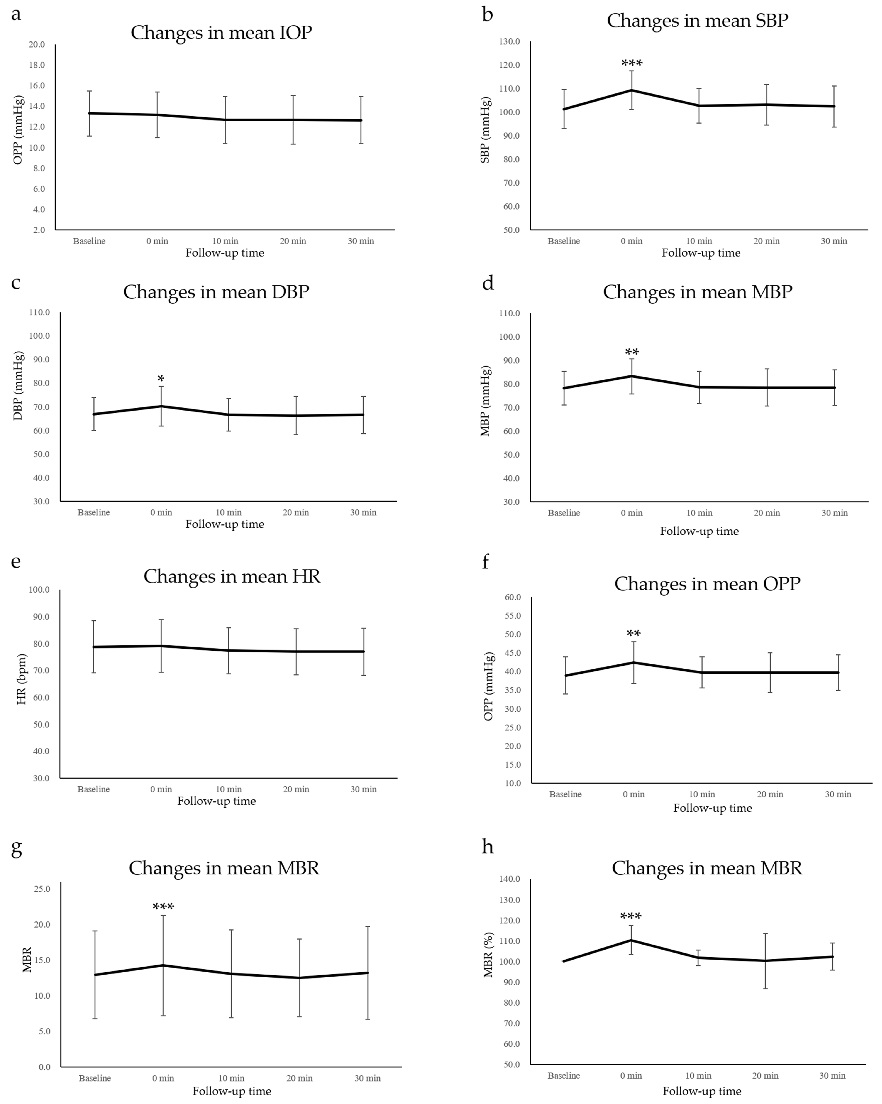 Tomography 09 00064 g002