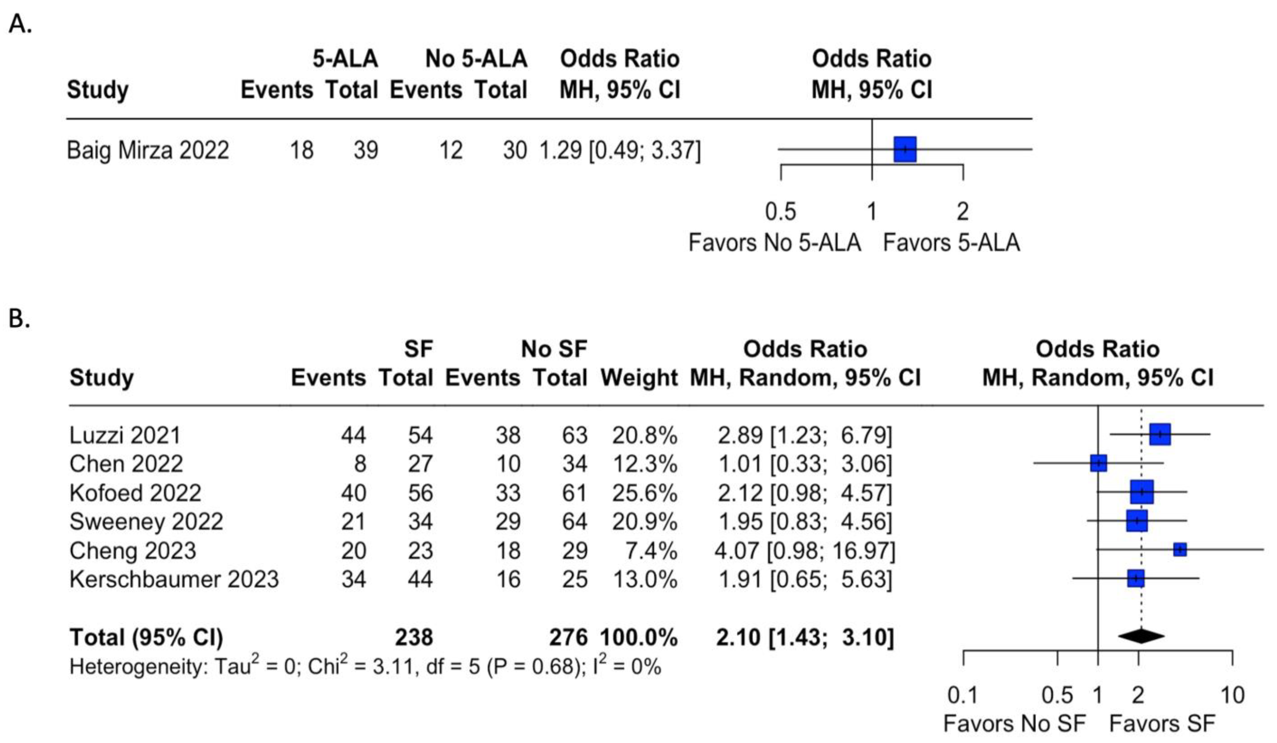 Tomography 09 00124 g003