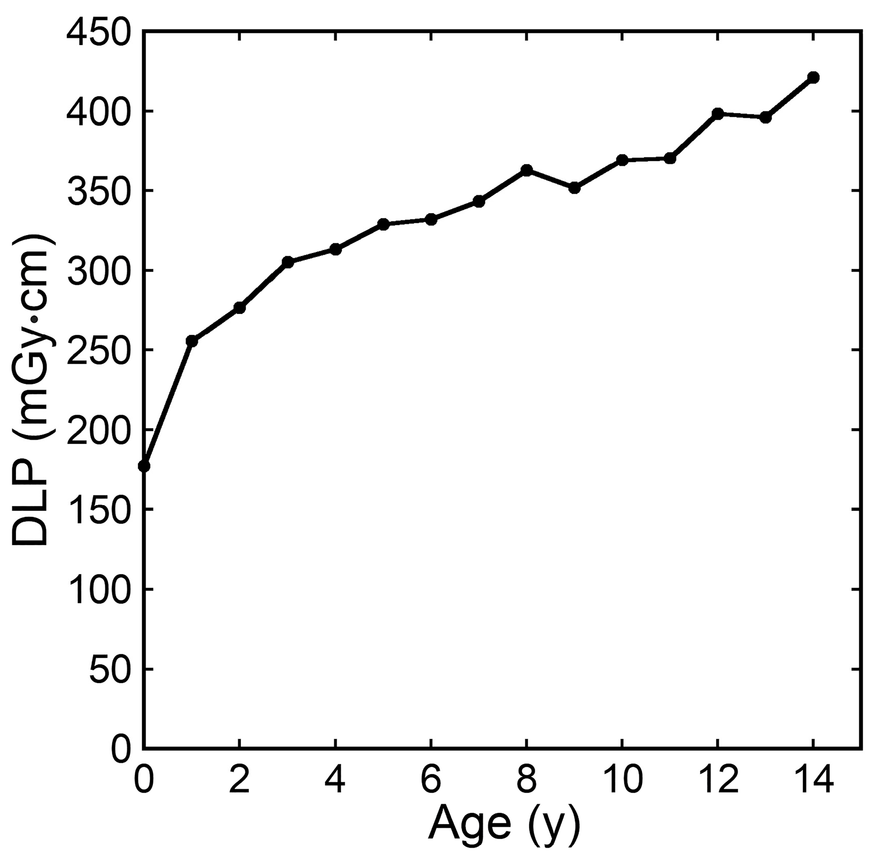 Tomography 10 00002 g003