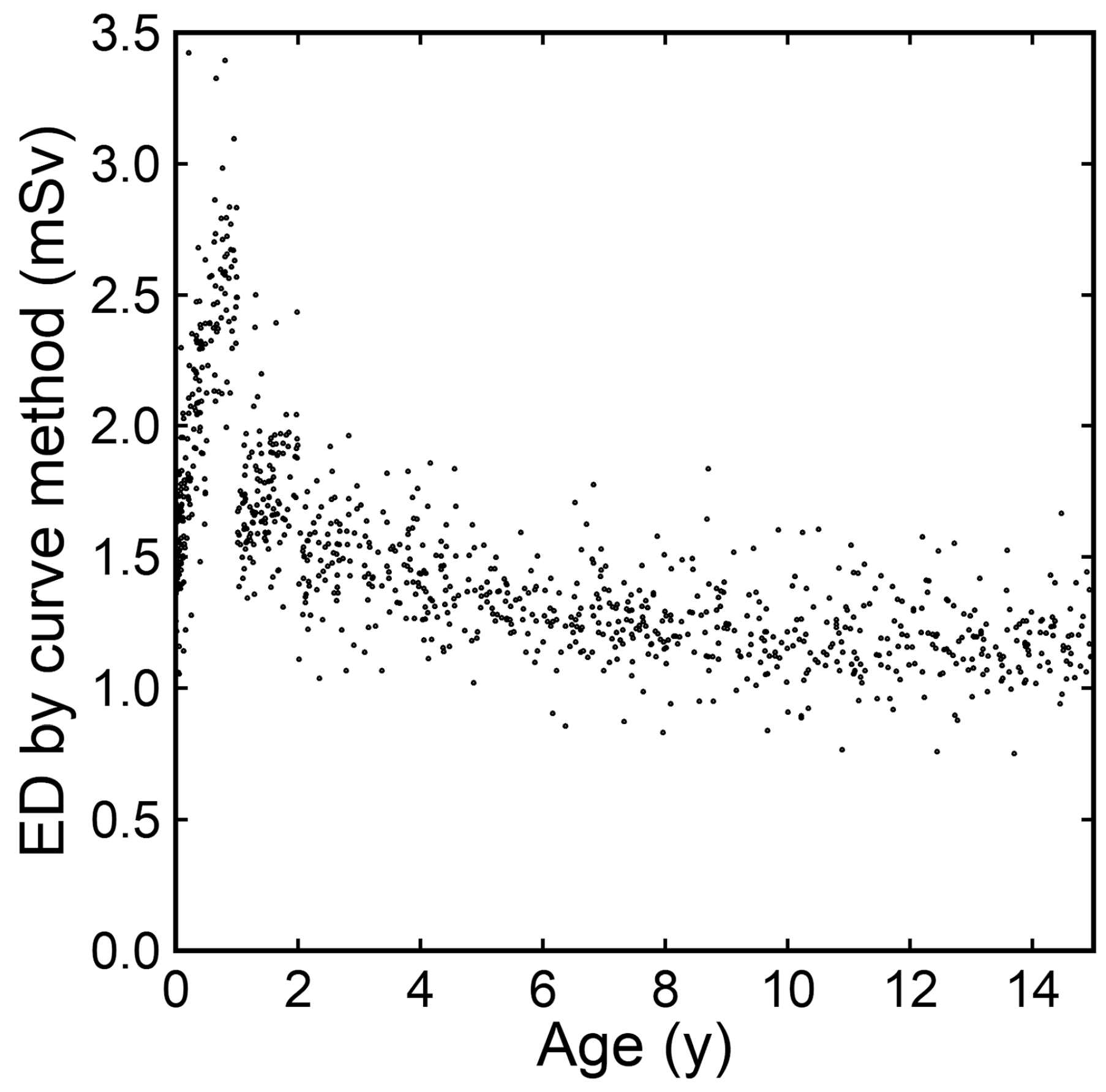 Tomography 10 00002 g007