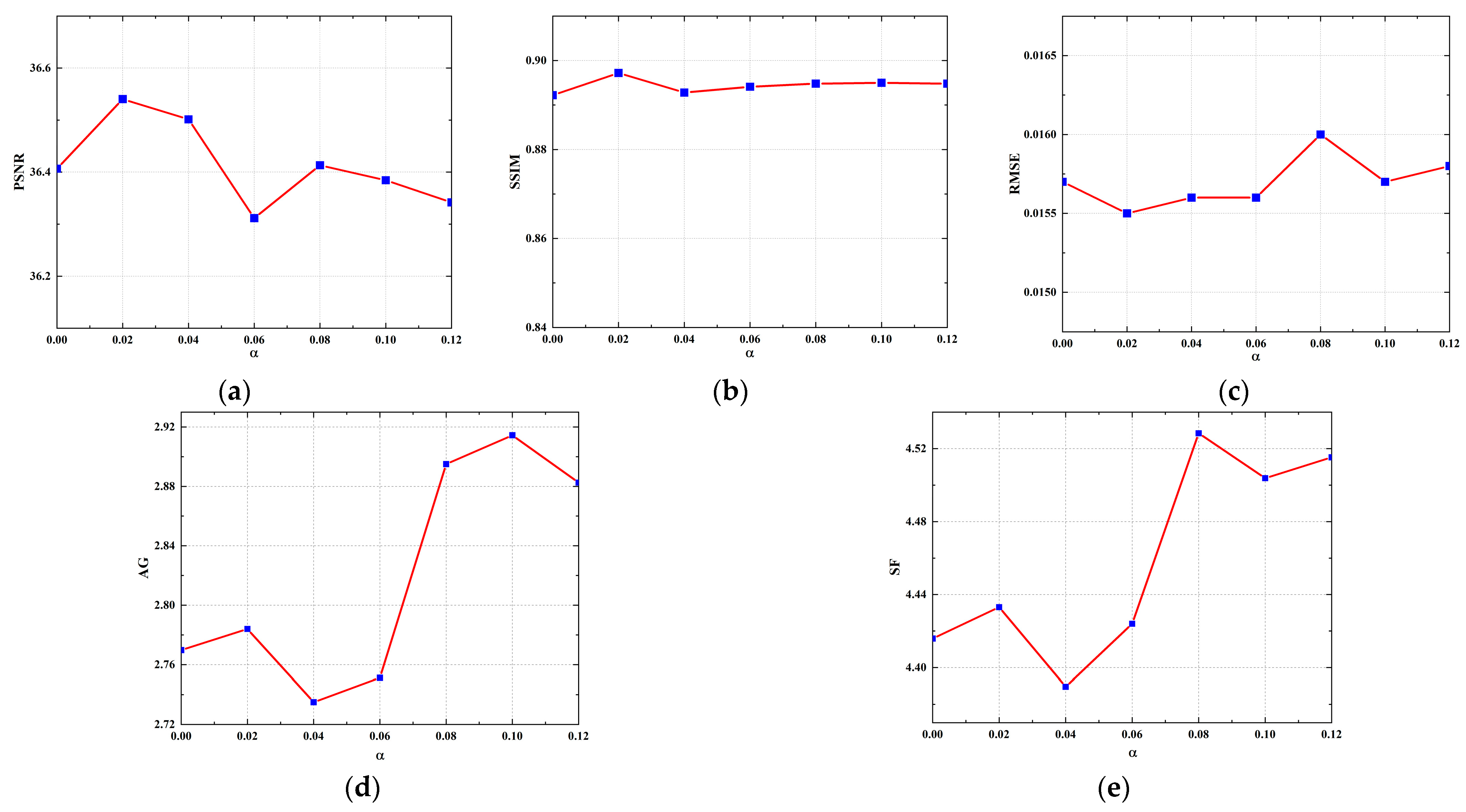Tomography 10 00011 g012