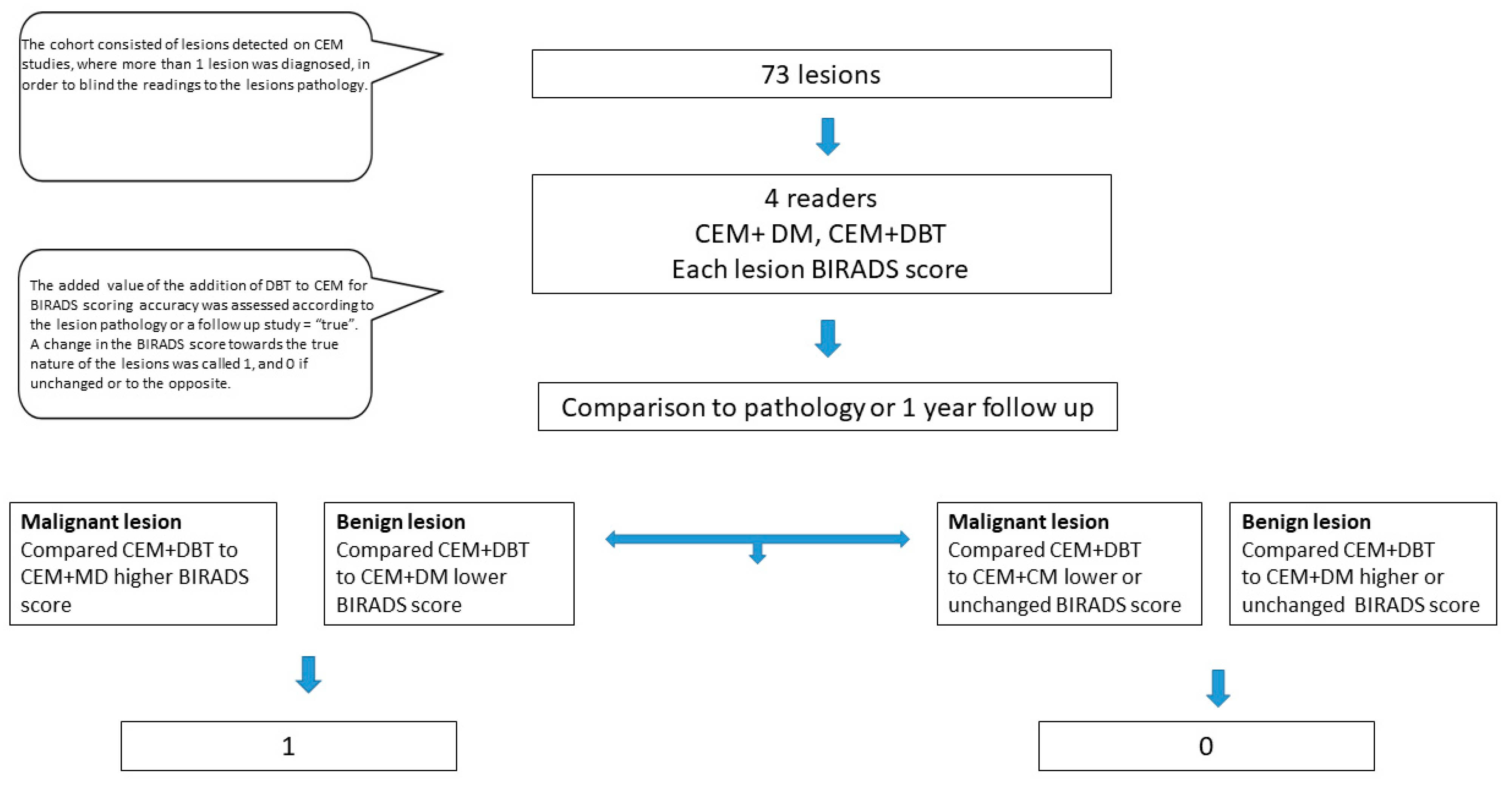 Tomography 10 00061 g001