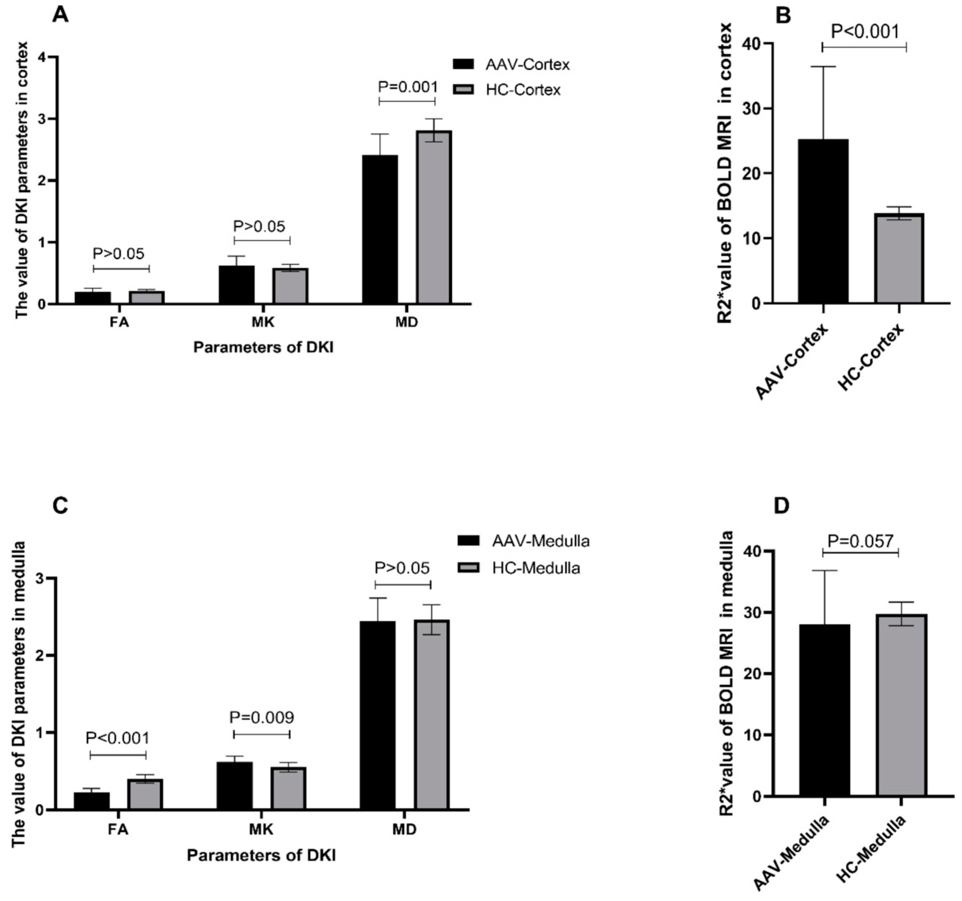 Tomography 10 00073 g003