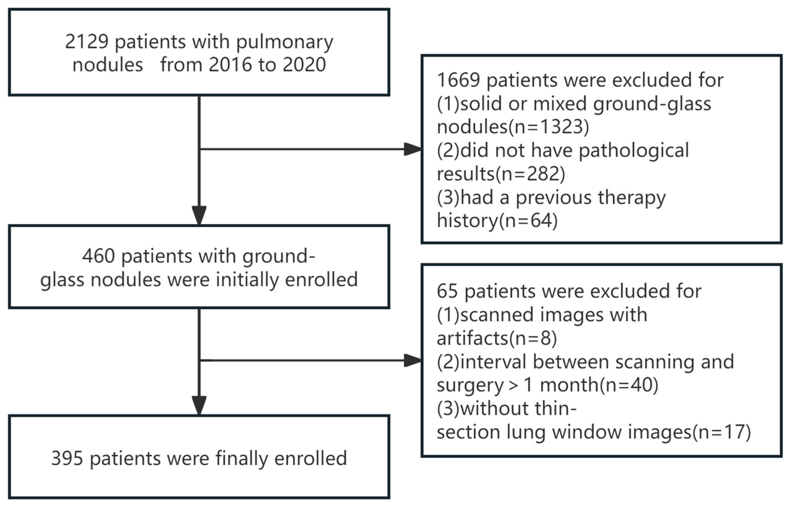 Tomography 10 00078 g001