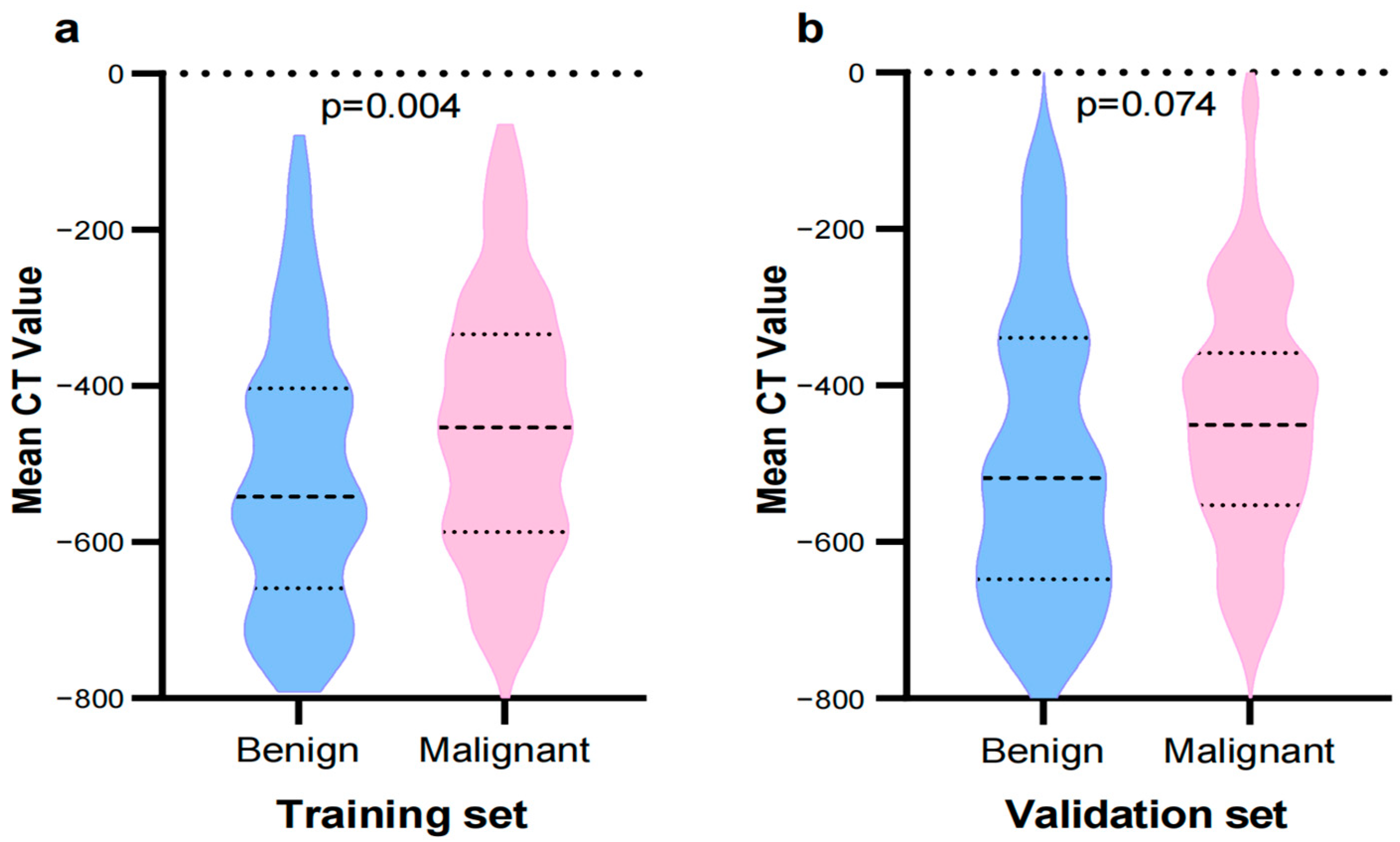 Tomography 10 00078 g003