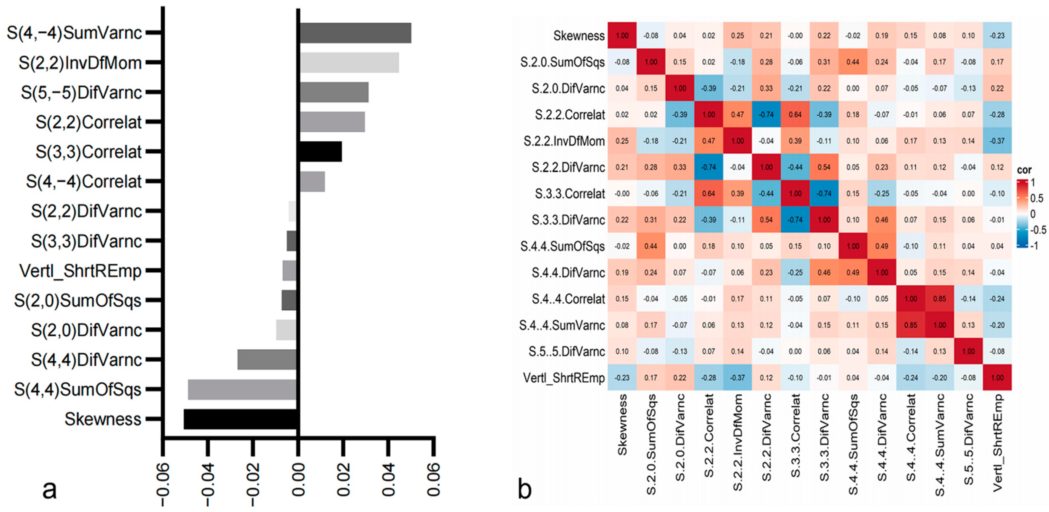 Tomography 10 00078 g004