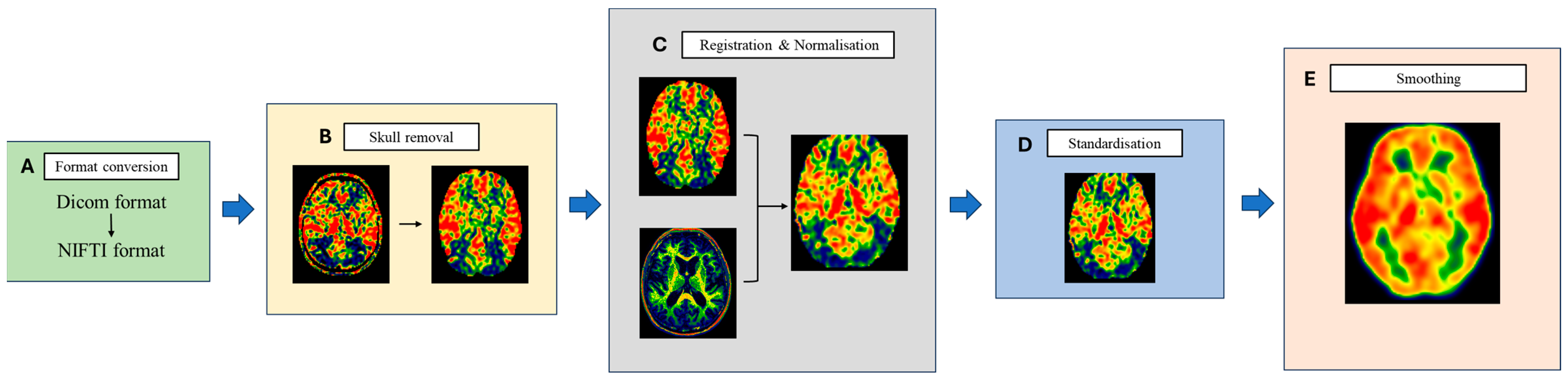 Tomography 10 00104 g002