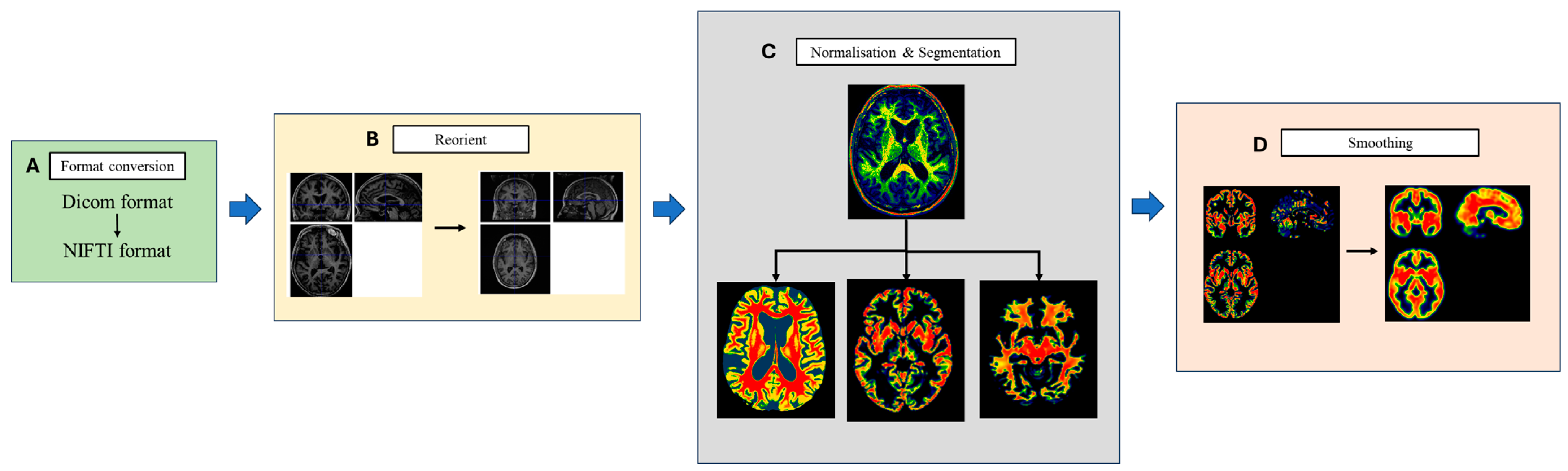 Tomography 10 00104 g003