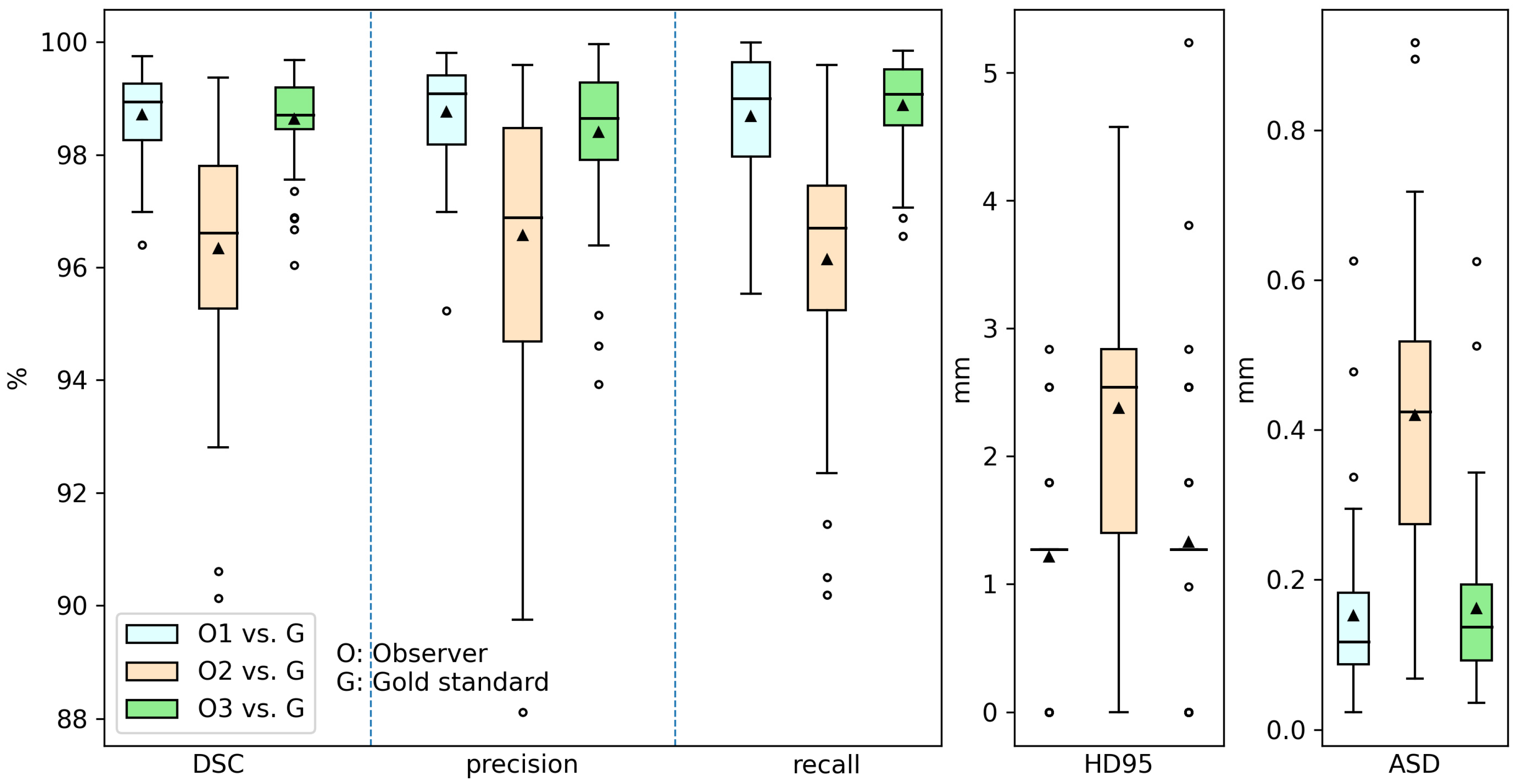Tomography 10 00111 g011