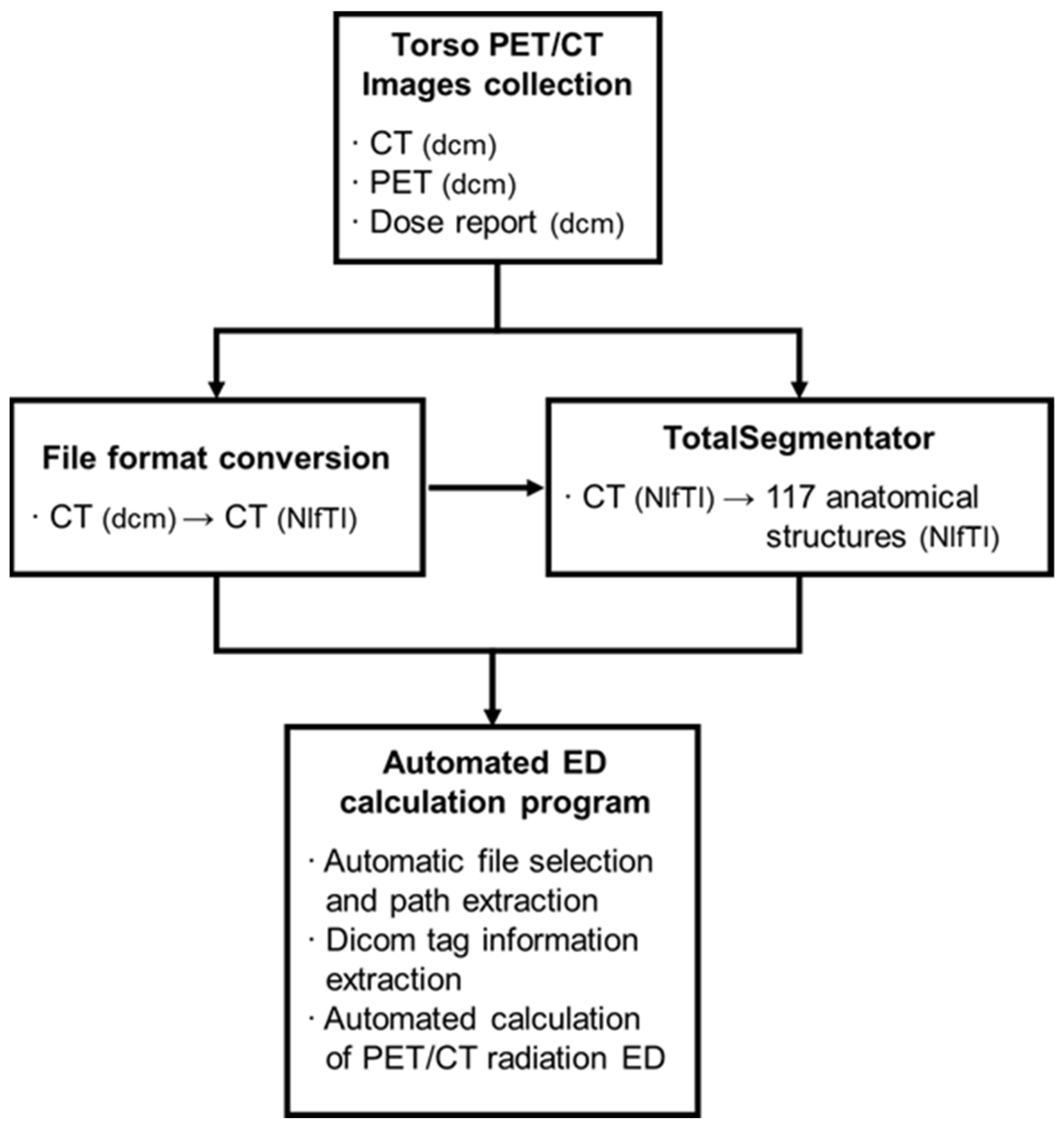 Tomography 10 00151 g003