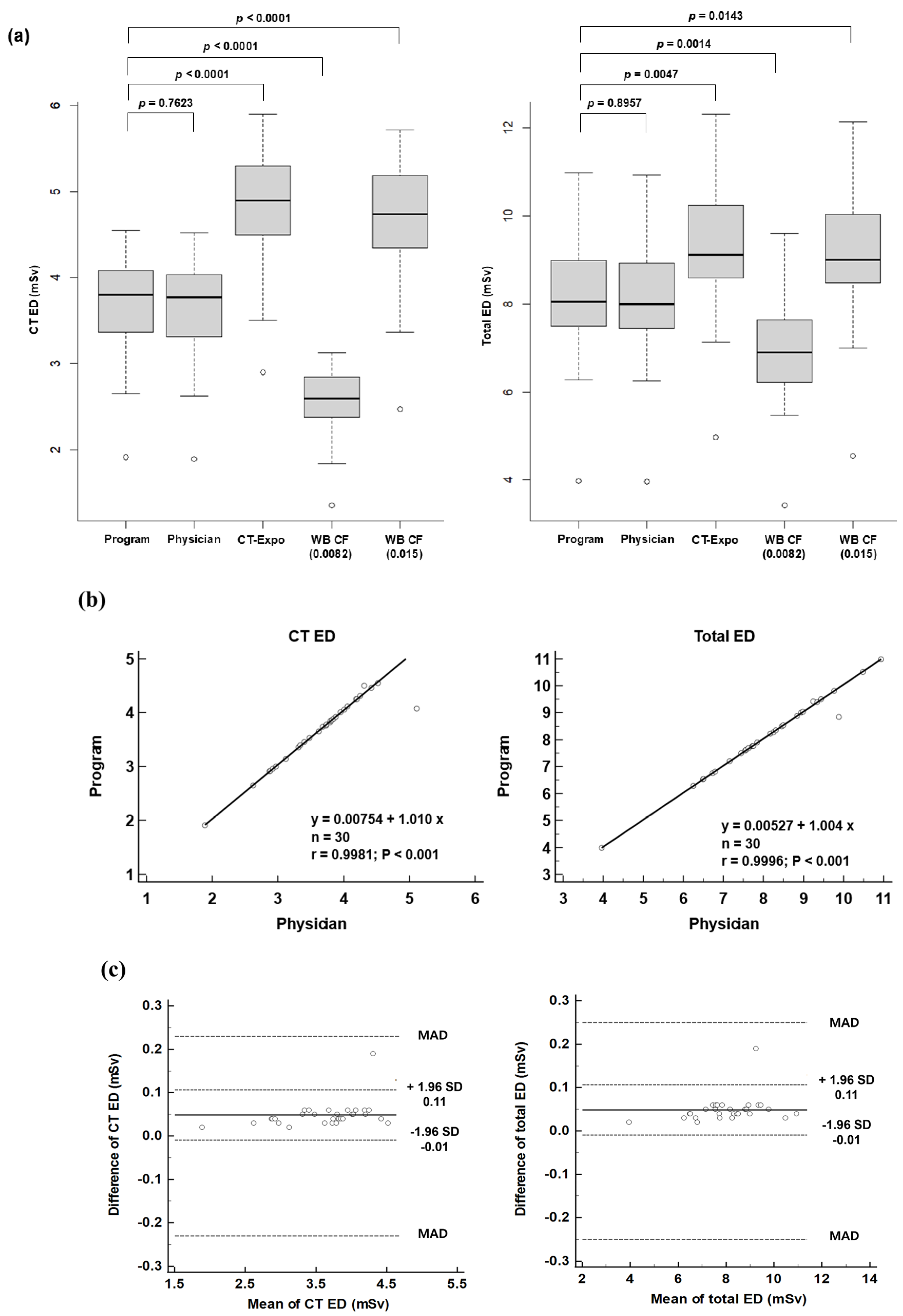 Tomography 10 00151 g004