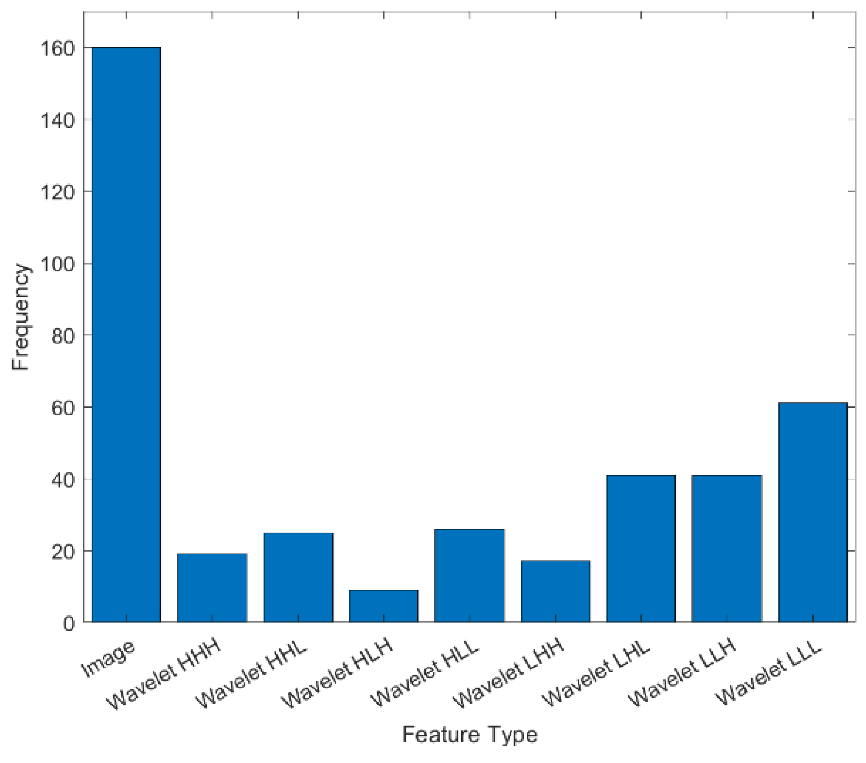 Tomography 11 00033 g002