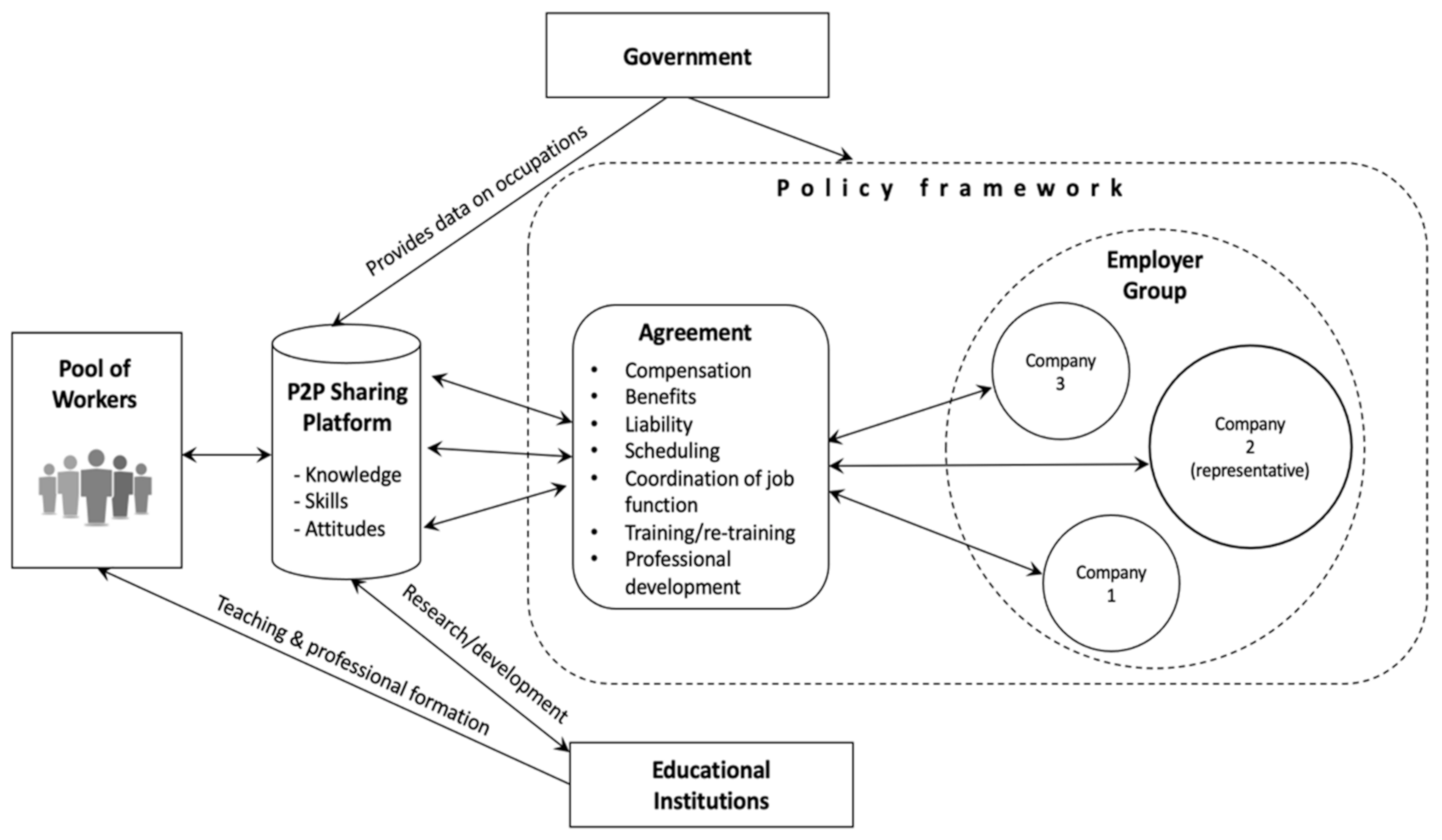 PDF) Tourism business workers: motivations and expectations of future  employees