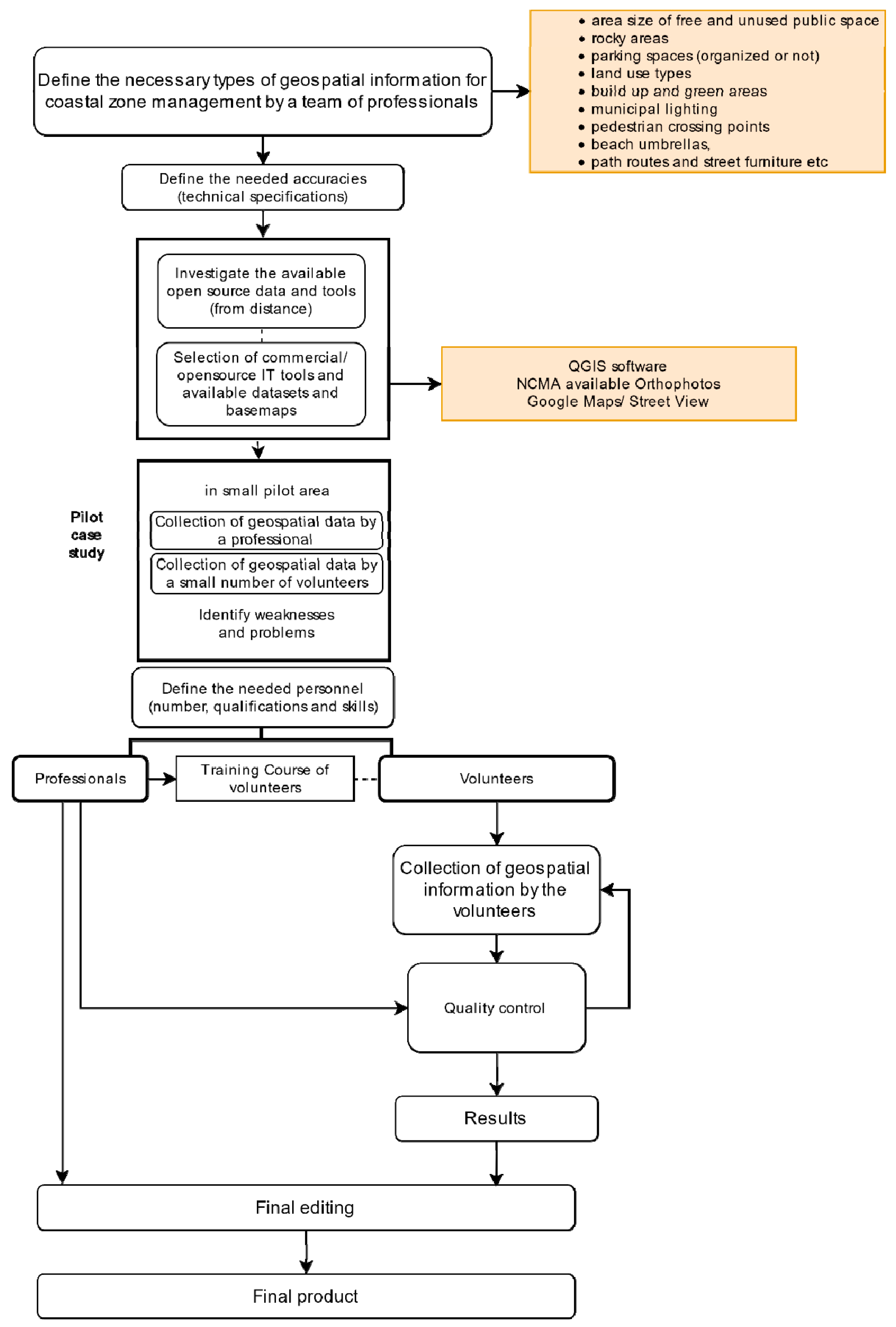 Tourismhosp 02 00016 g001 Tourismhosp 02 00016 g001